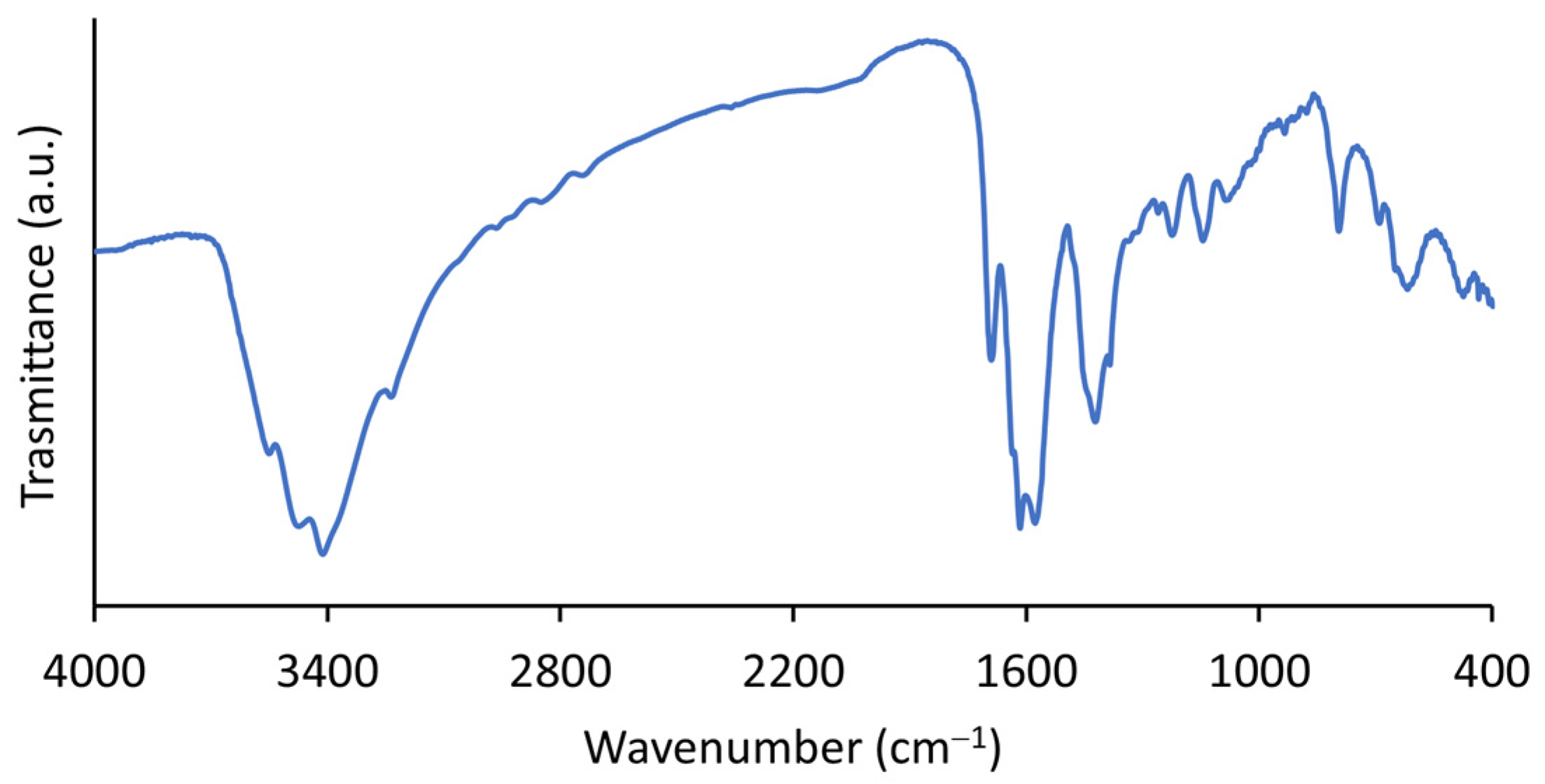 Materials 16 01655 g002