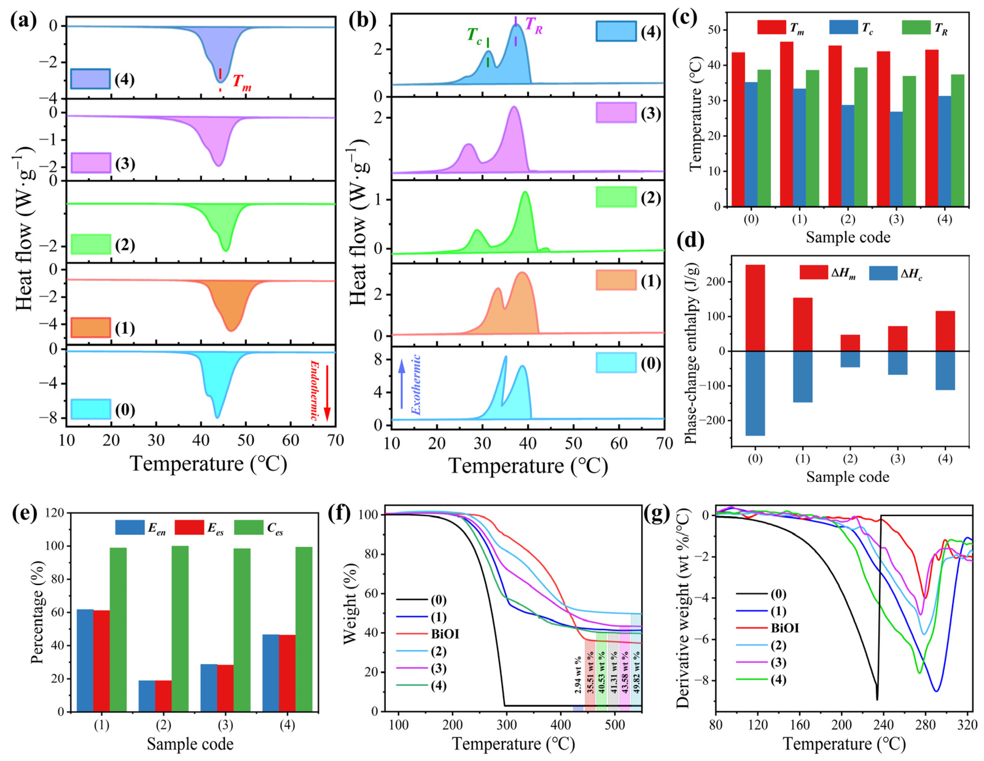 Materials 16 01656 g005