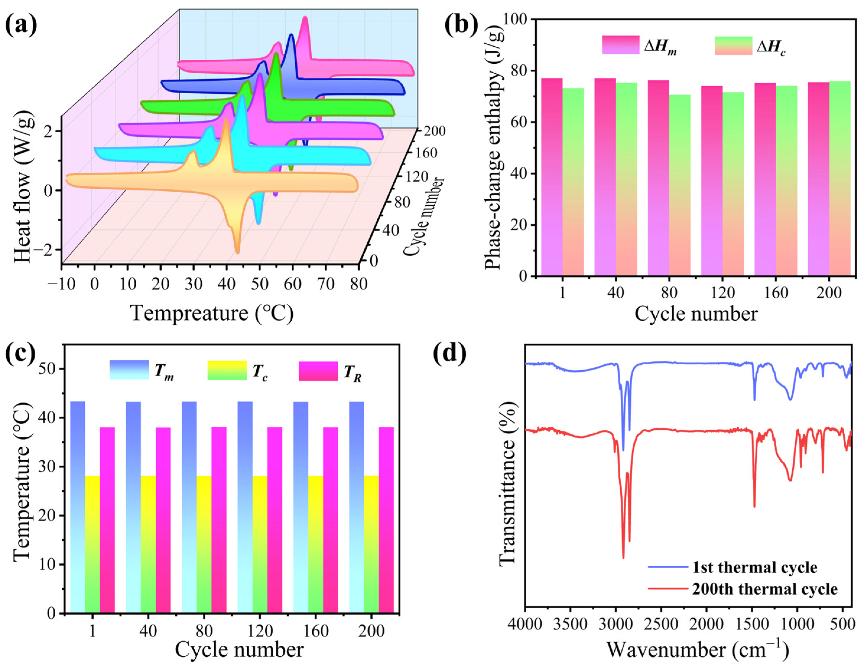 Materials 16 01656 g011