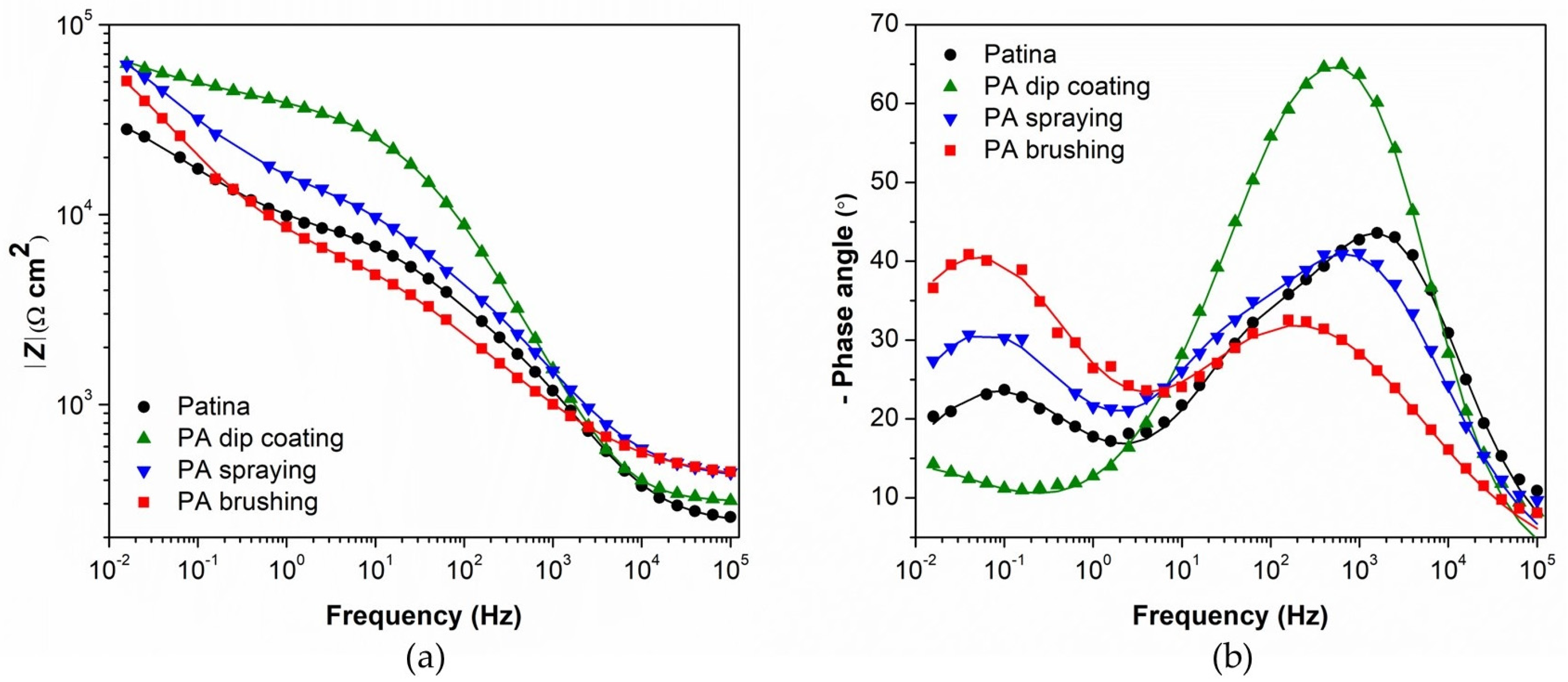 Materials 16 01660 g003