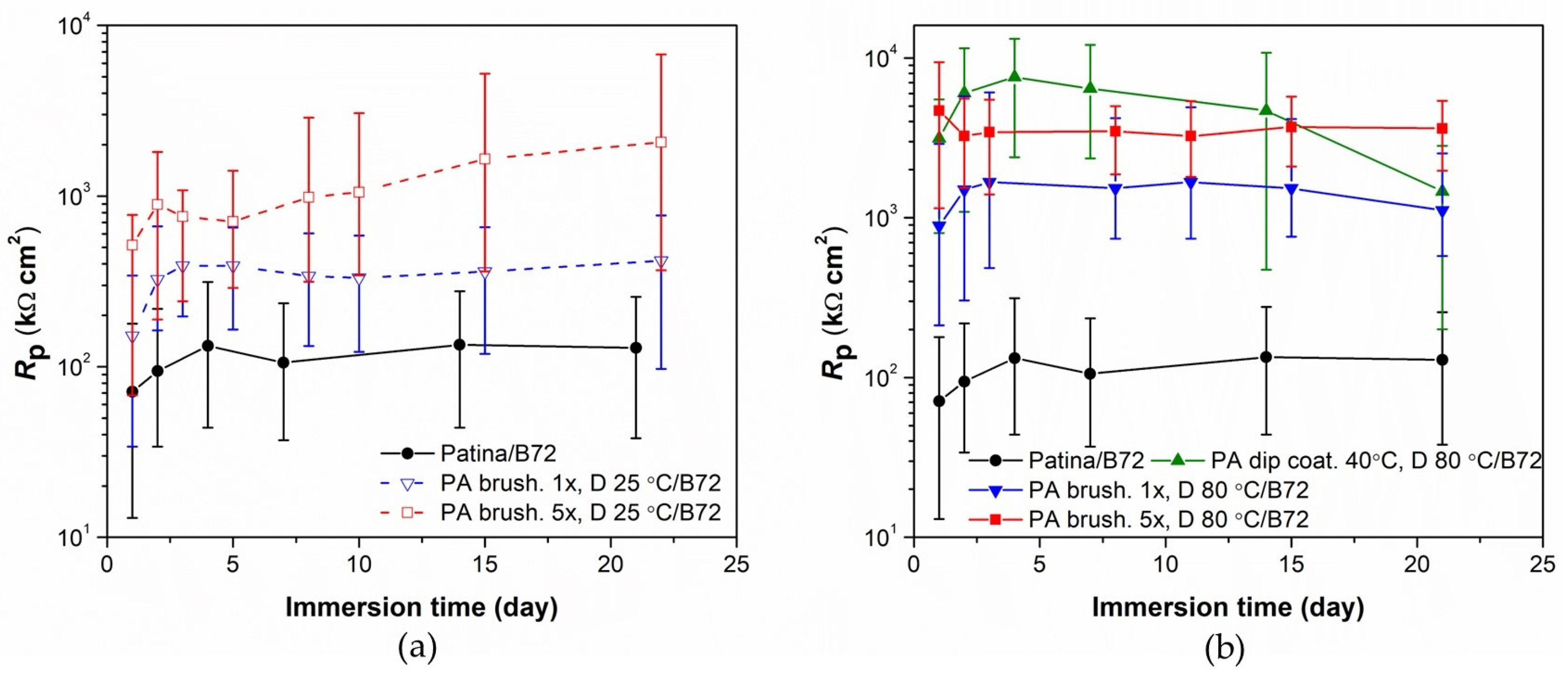 Materials 16 01660 g005