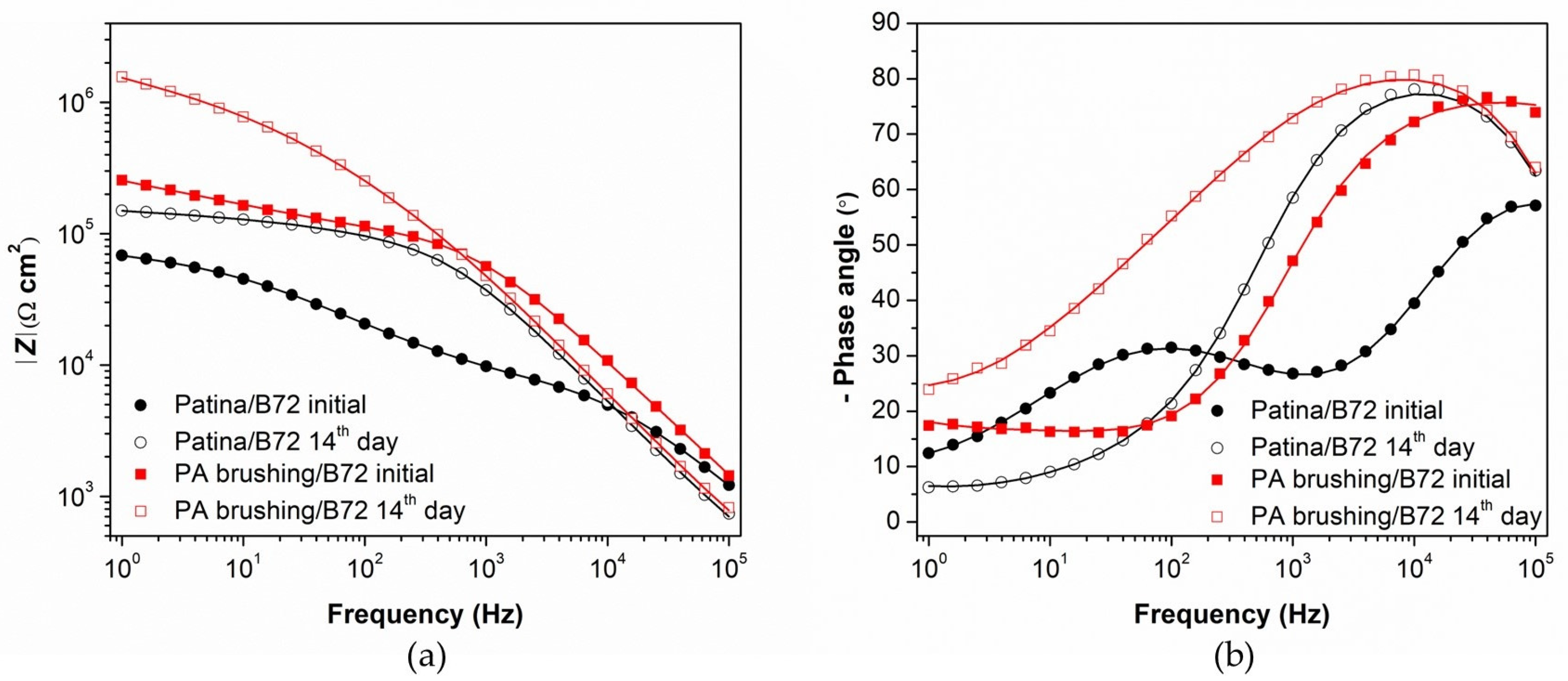 Materials 16 01660 g006