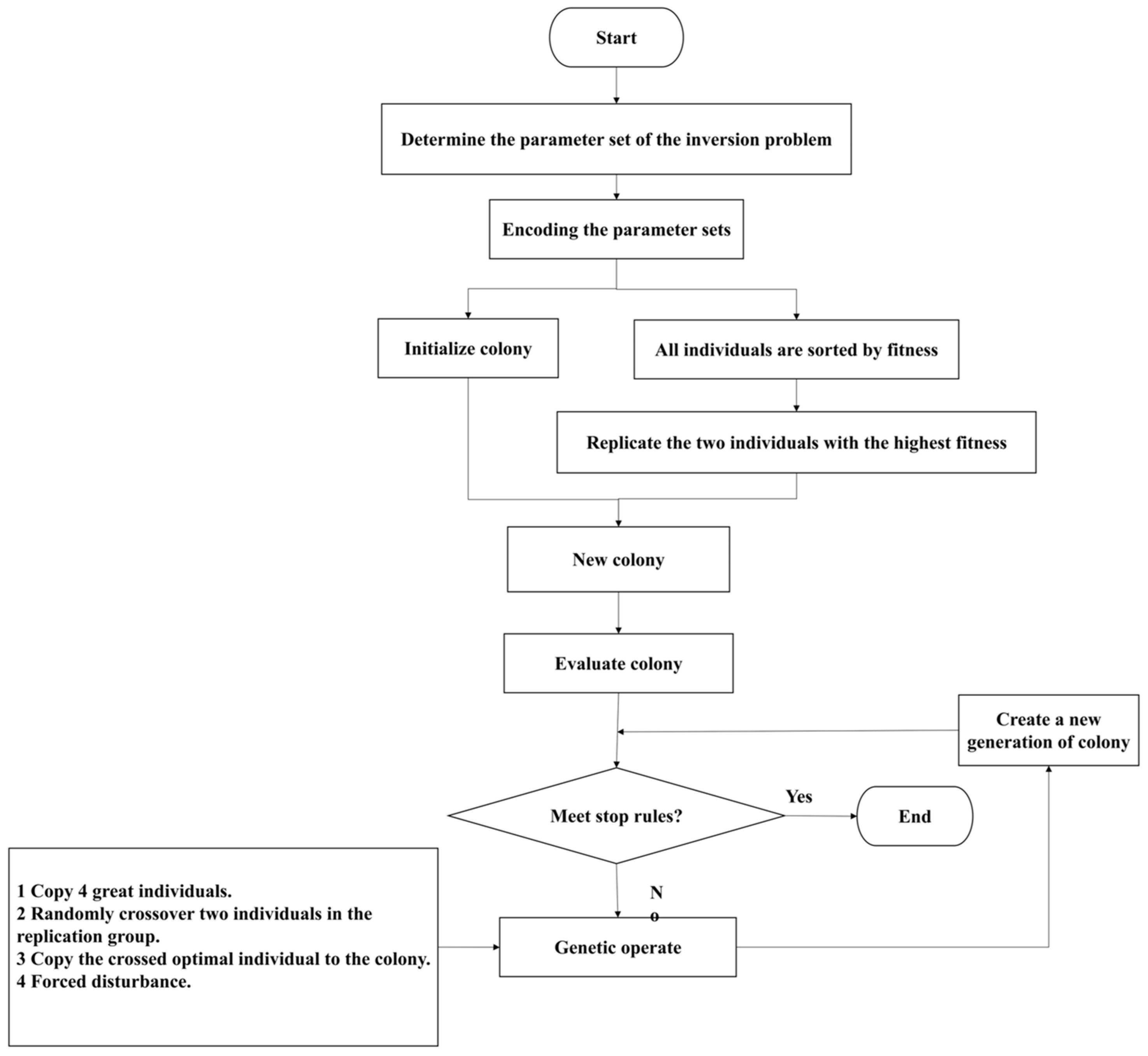 Materials 16 01662 g003