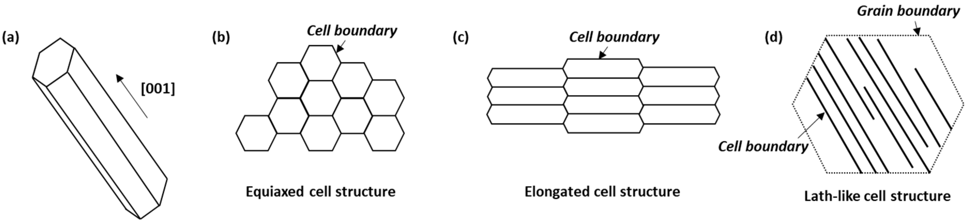 Materials 16 01666 g003 Materials 16 01666 g003