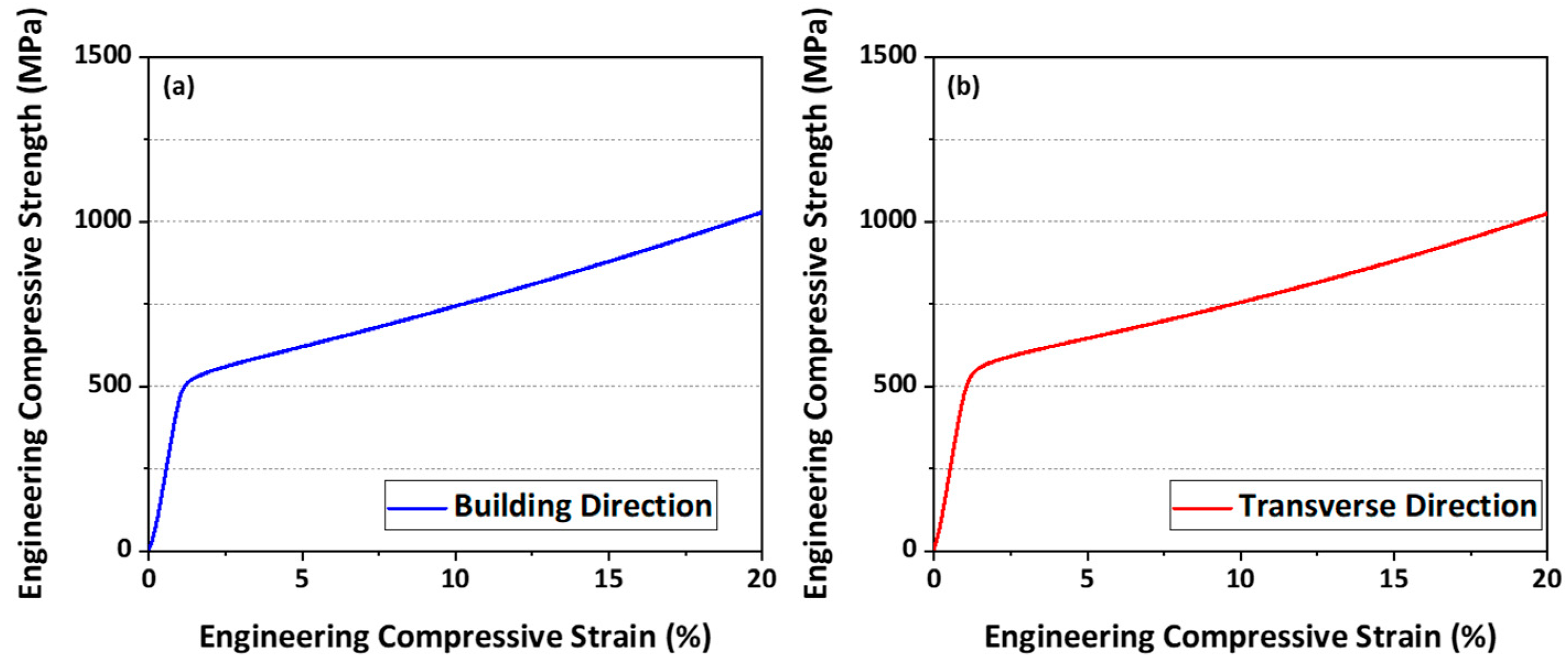 Materials 16 01666 g005 Materials 16 01666 g005