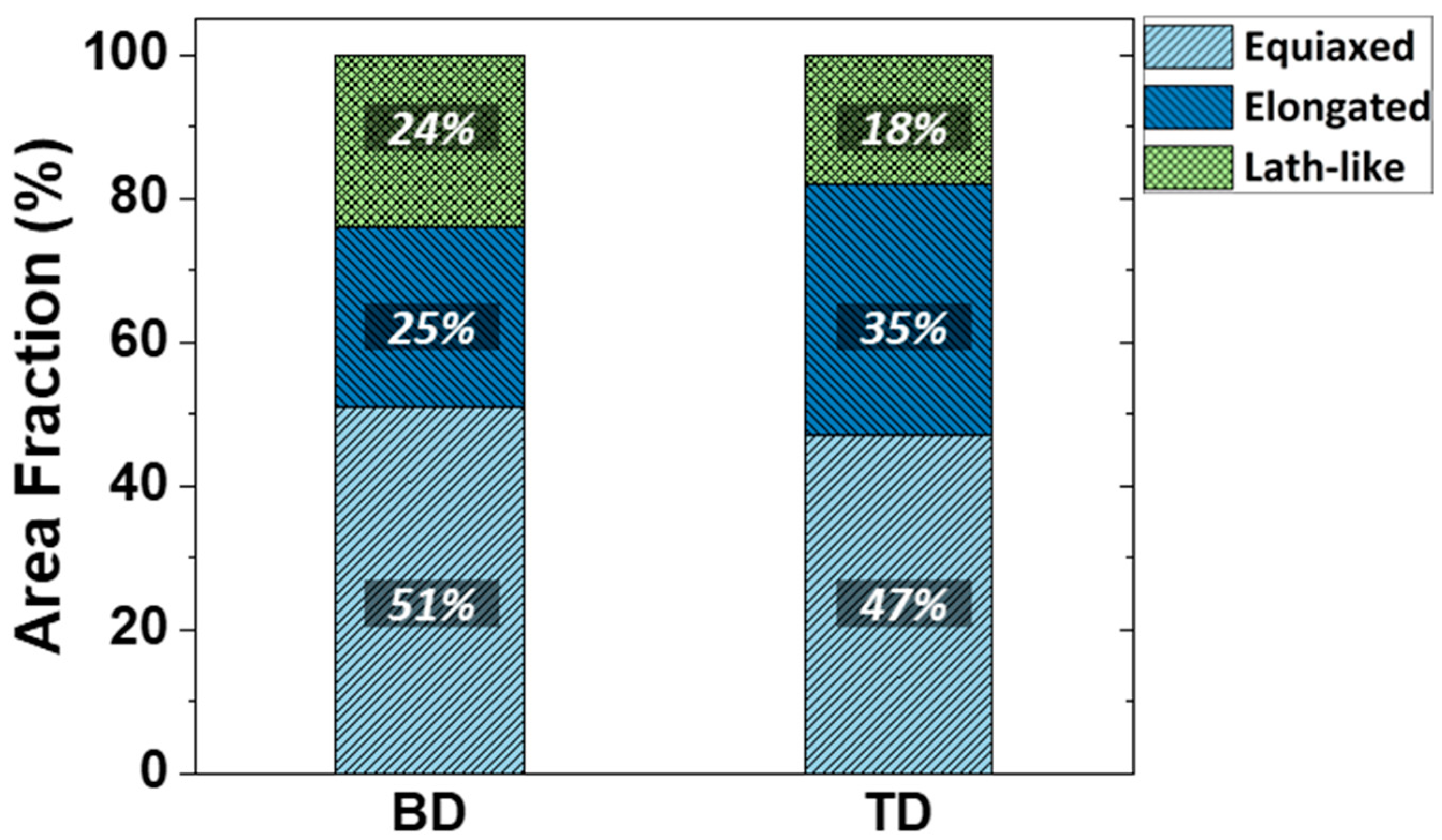 Materials 16 01666 g007 Materials 16 01666 g007
