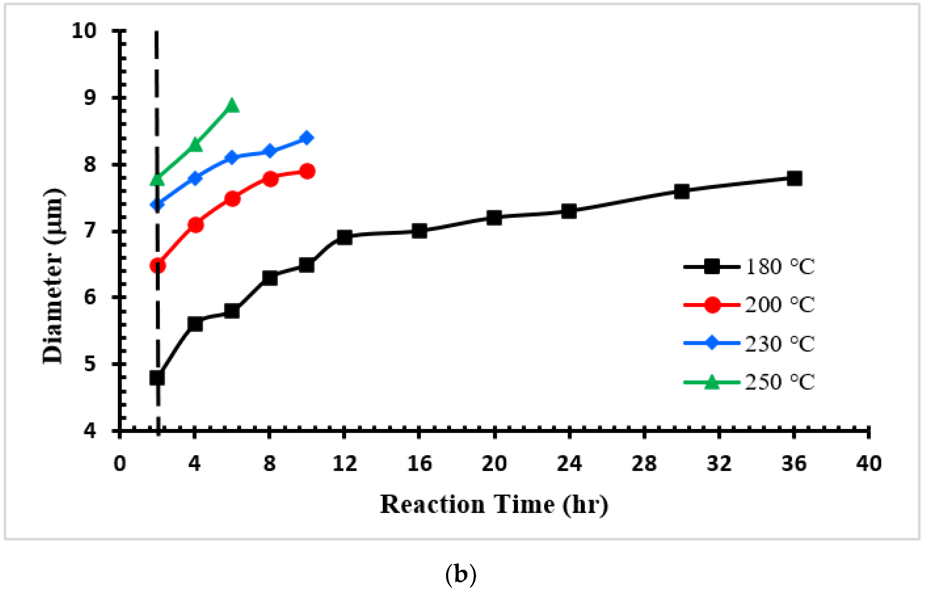 Materials 16 01672 g004b