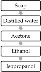 Materials 16 01685 i001