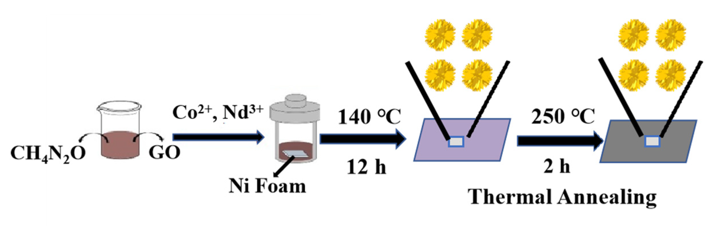 Materials 16 01694 g001