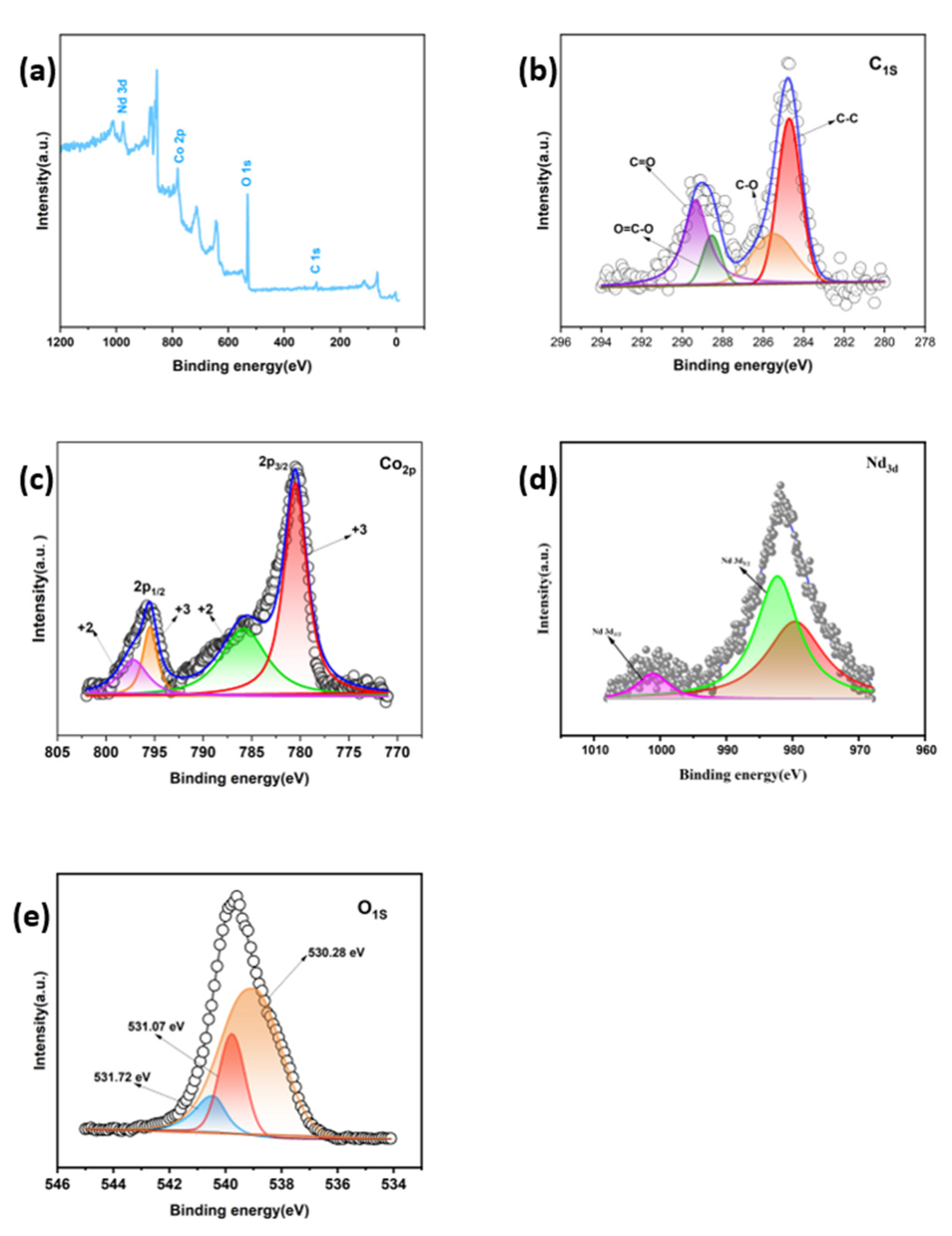 Materials 16 01694 g002