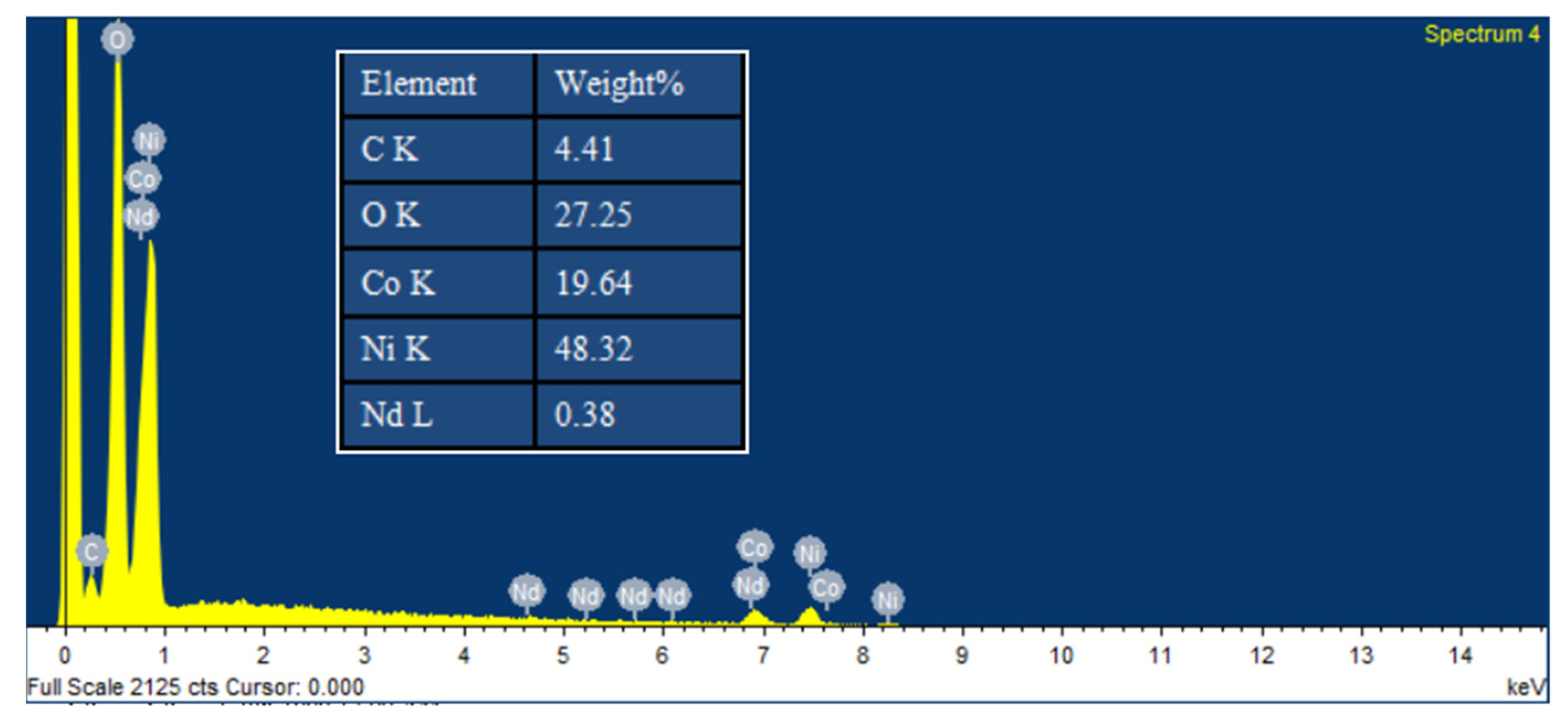 Materials 16 01694 g003