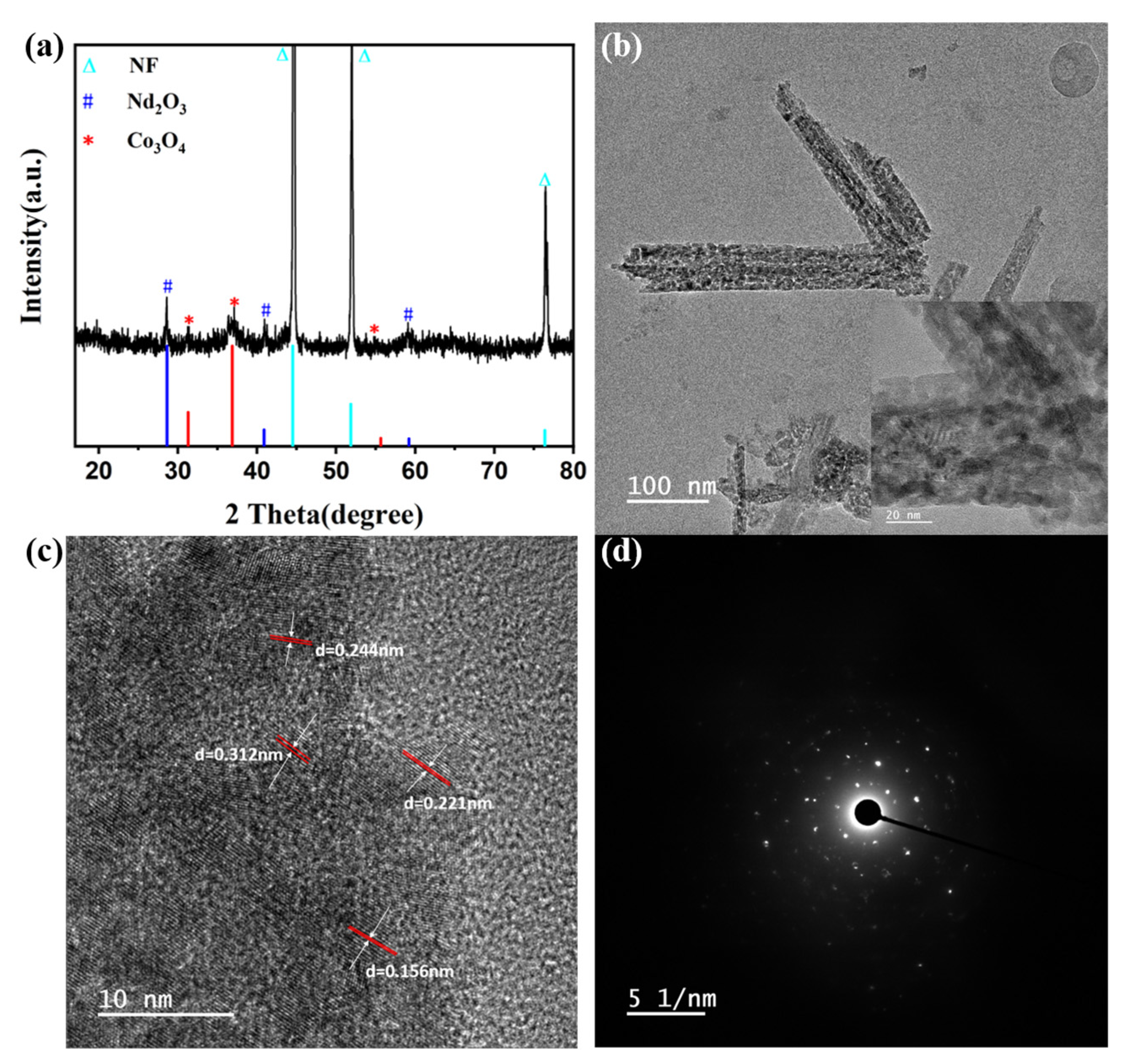 Materials 16 01694 g006