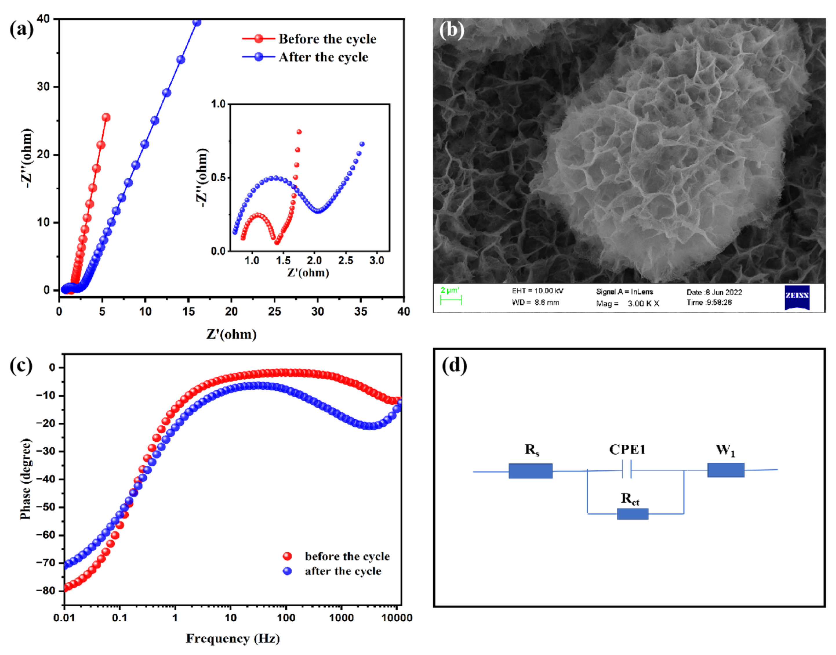 Materials 16 01694 g009