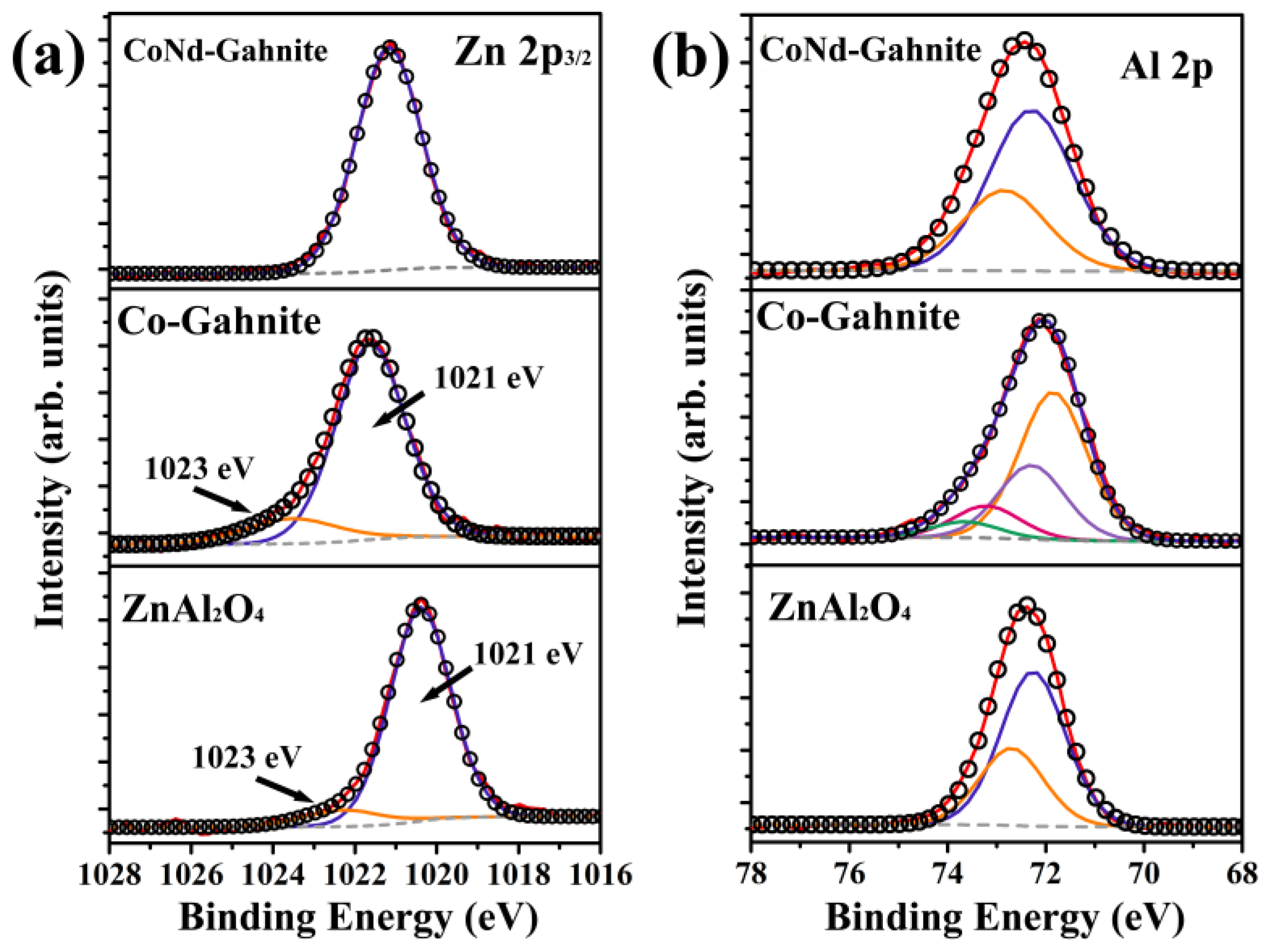 Materials 16 01696 g004 Materials 16 01696 g004