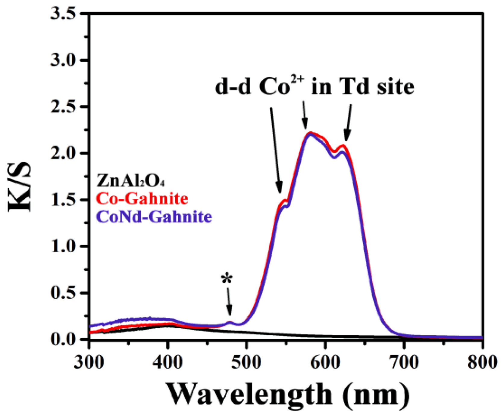 Materials 16 01696 g005 Materials 16 01696 g005