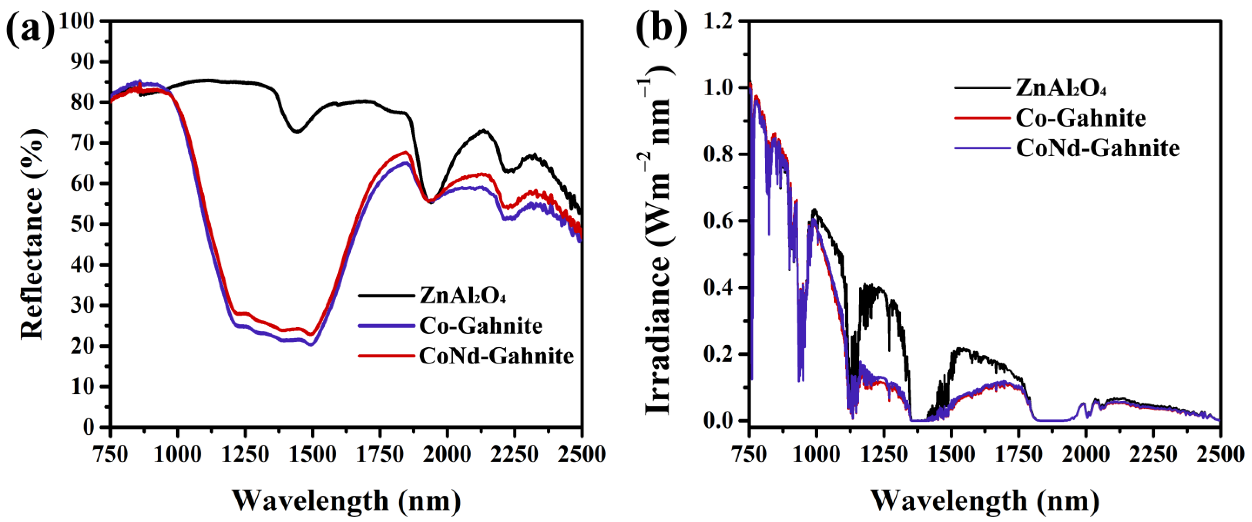 Materials 16 01696 g006 Materials 16 01696 g006