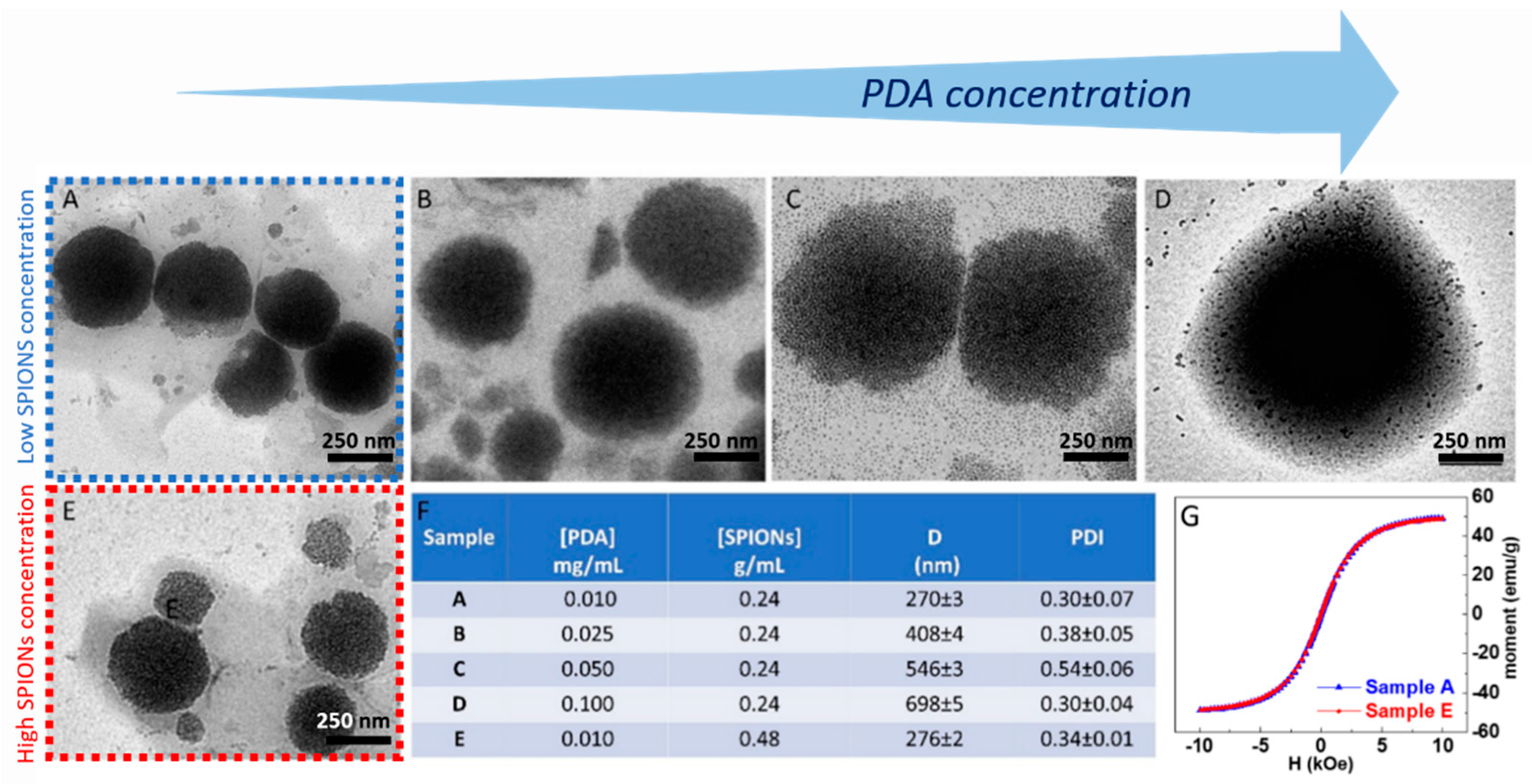 Materials 16 01697 g005