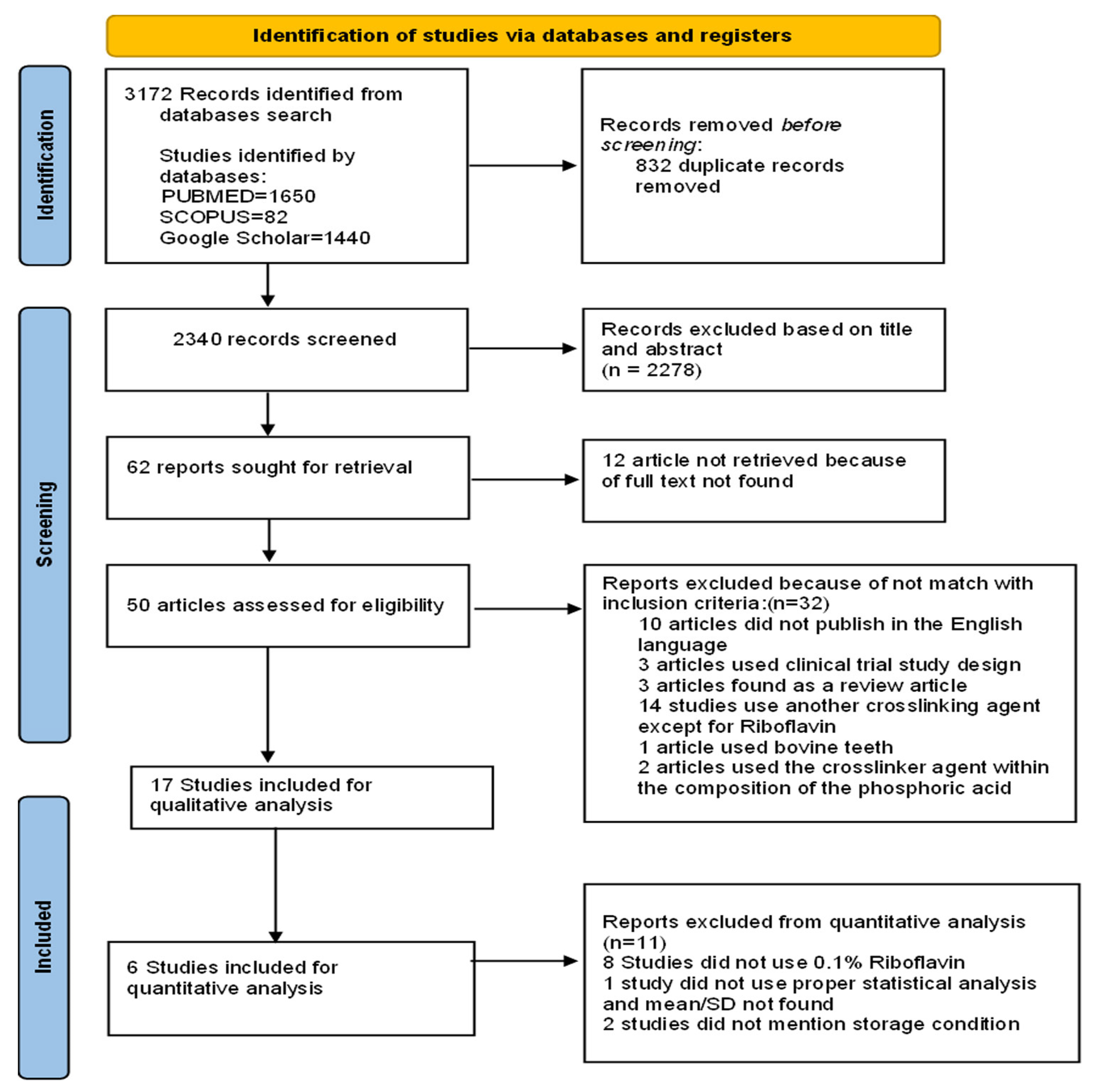 Materials 16 01701 g001