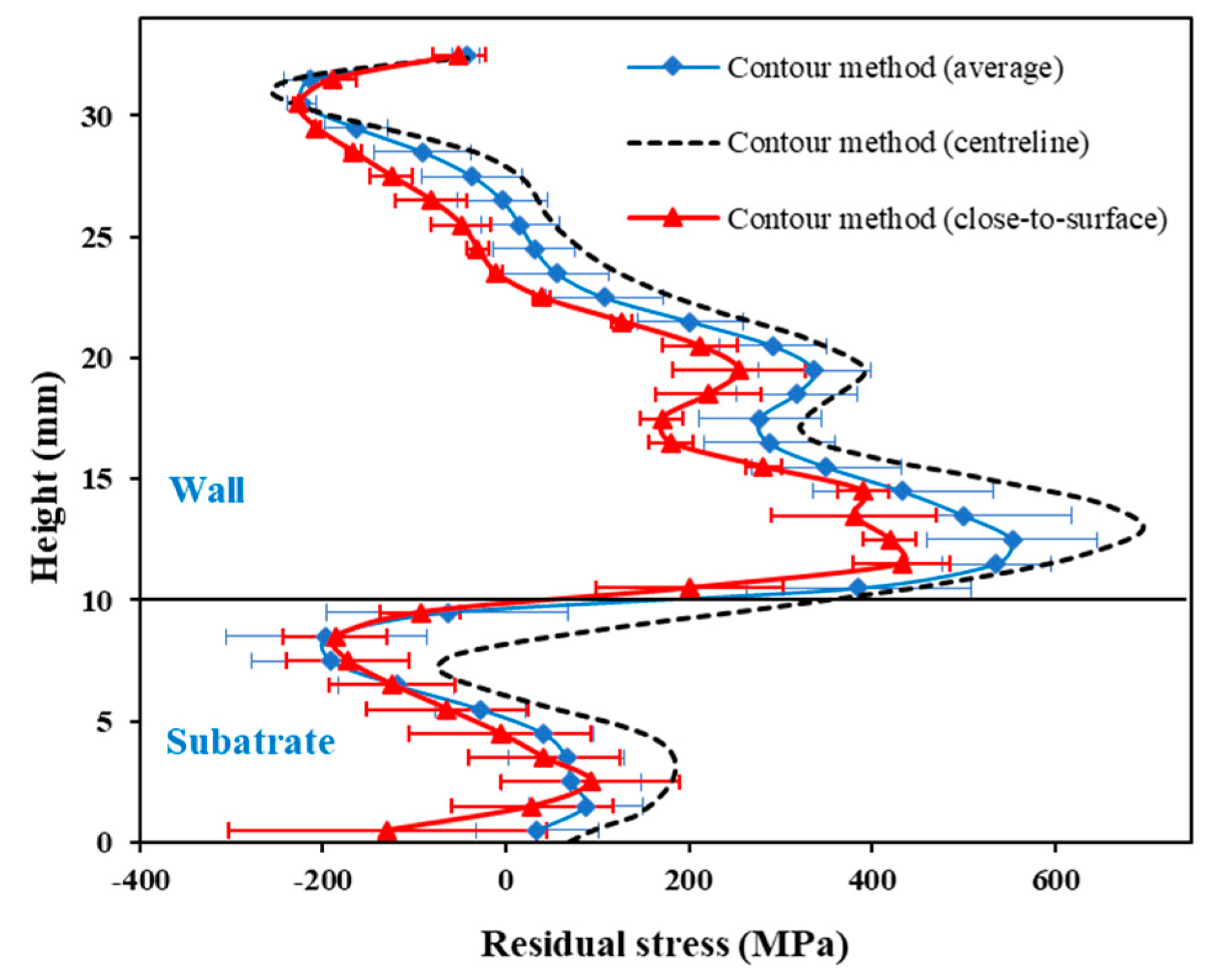 Materials 16 01702 g015