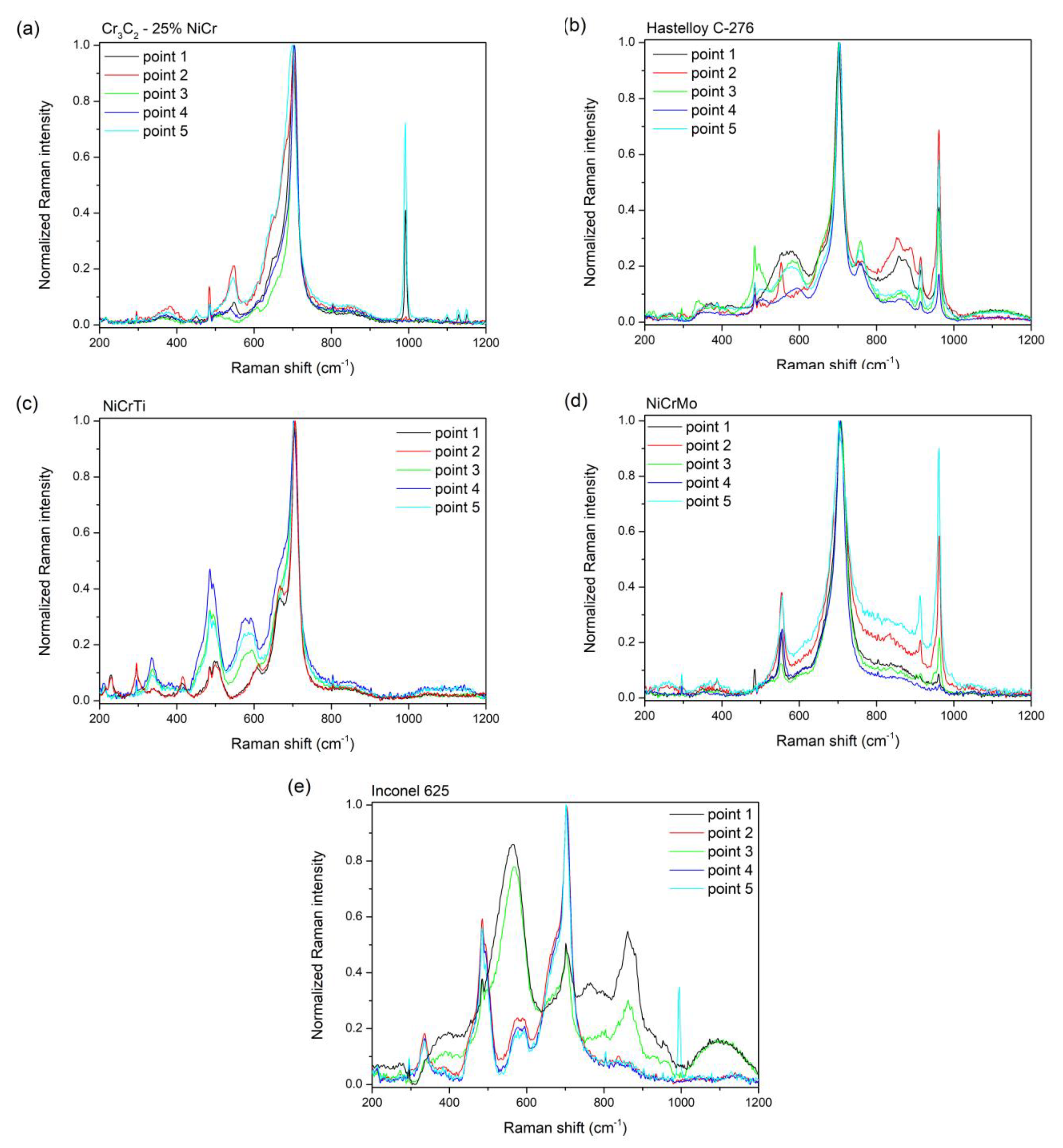 Materials 16 01712 g007 Materials 16 01712 g007