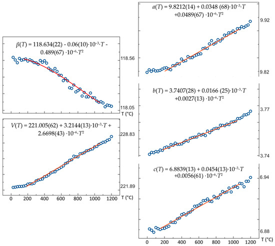 Materials 16 01719 g007