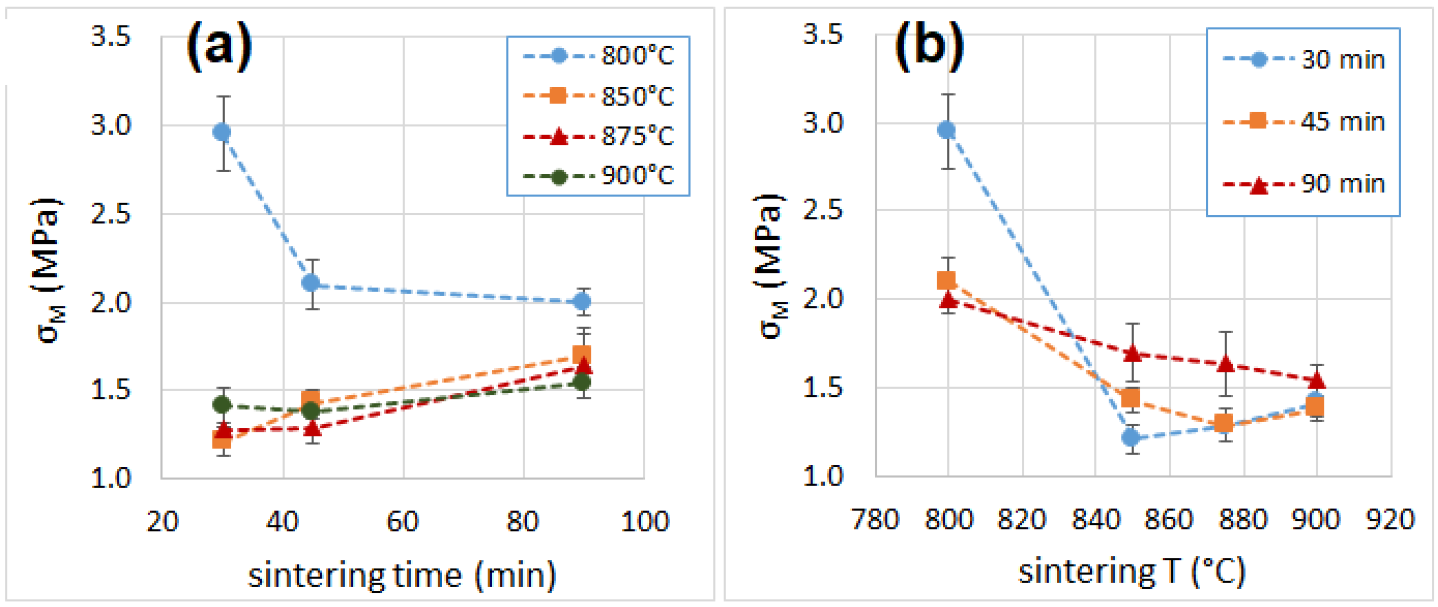 Materials 16 01721 g007 Materials 16 01721 g007