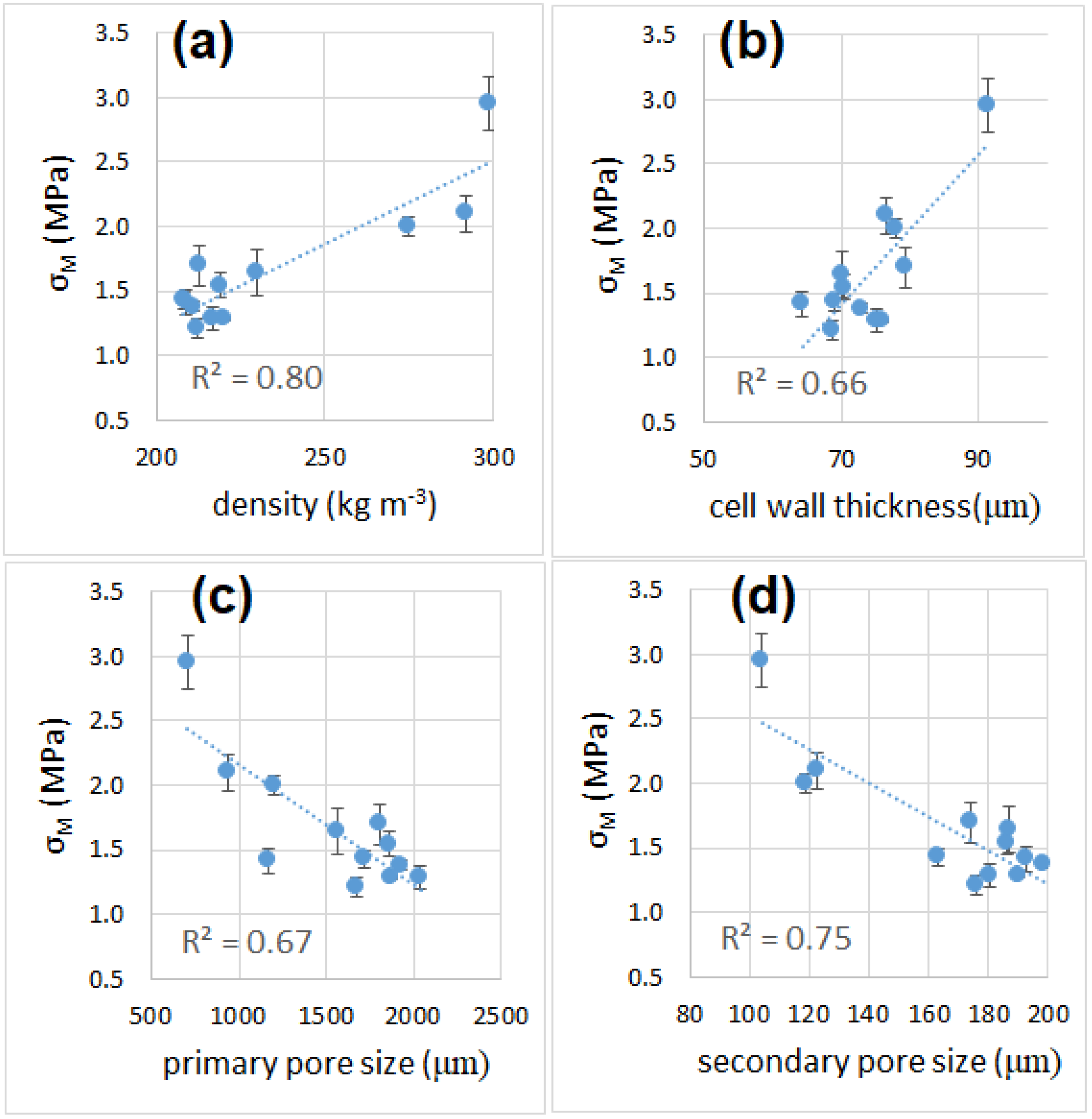 Materials 16 01721 g010 Materials 16 01721 g010