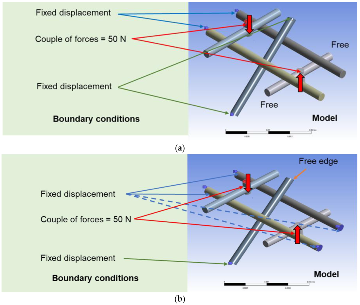 Materials 16 01725 g006a