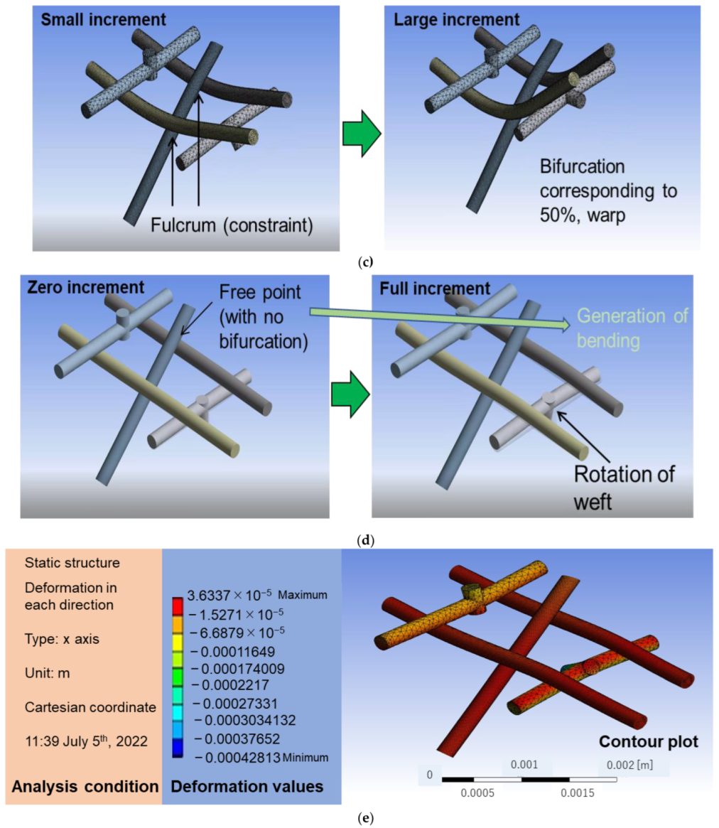Materials 16 01725 g006b