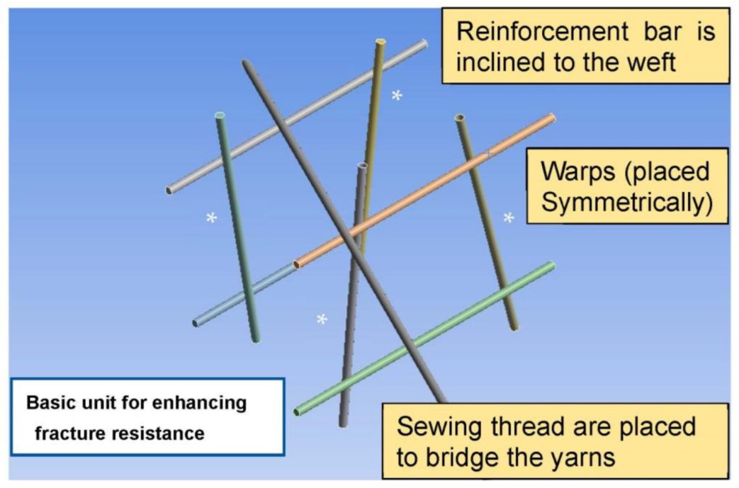 Materials 16 01725 g008