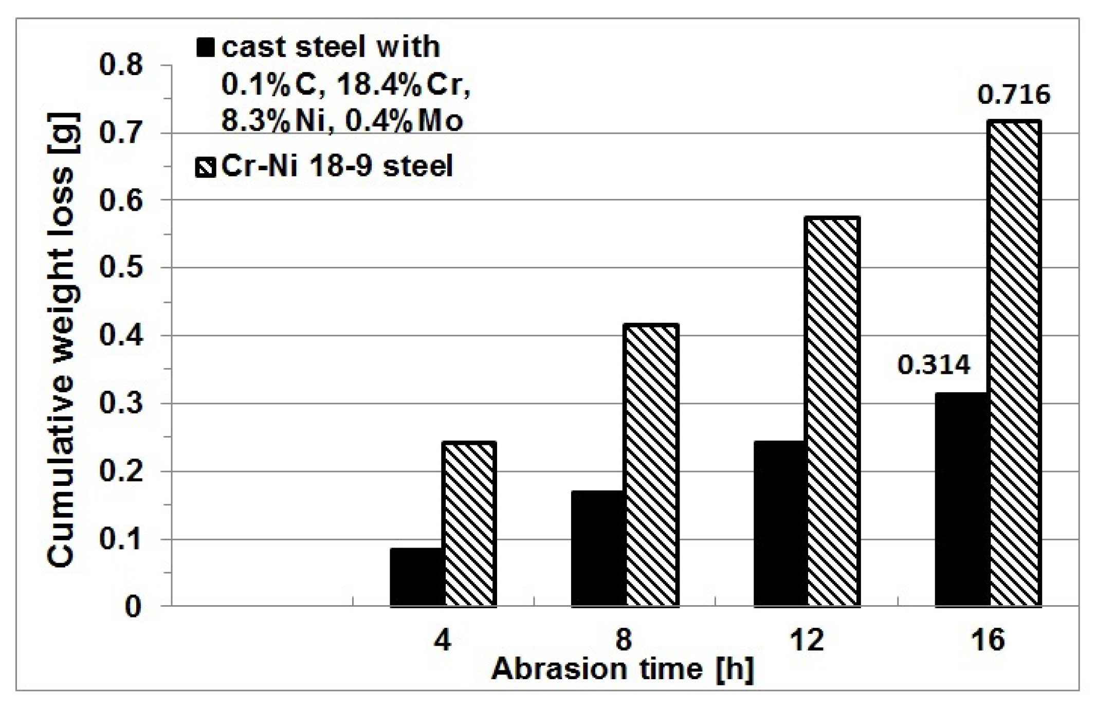 Materials 16 01726 g003 Materials 16 01726 g003