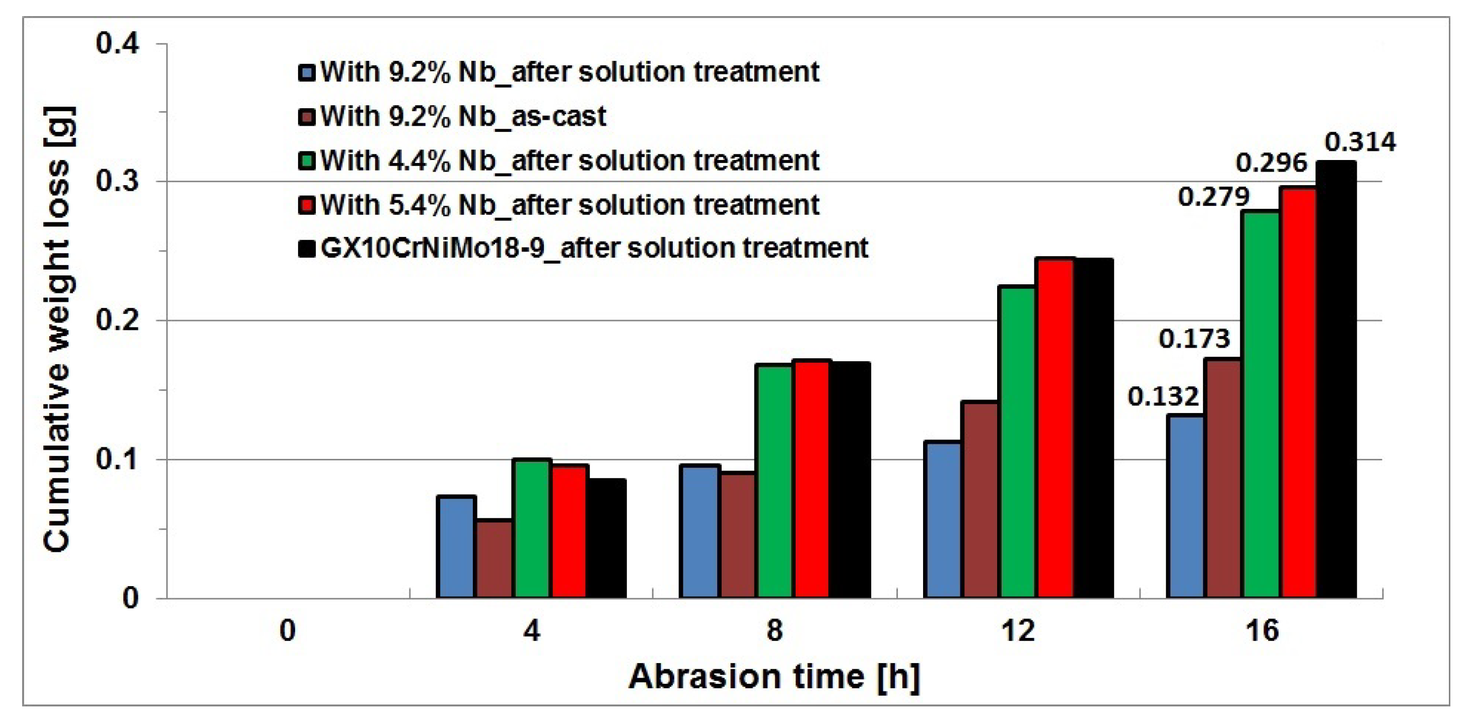 Materials 16 01726 g015 Materials 16 01726 g015