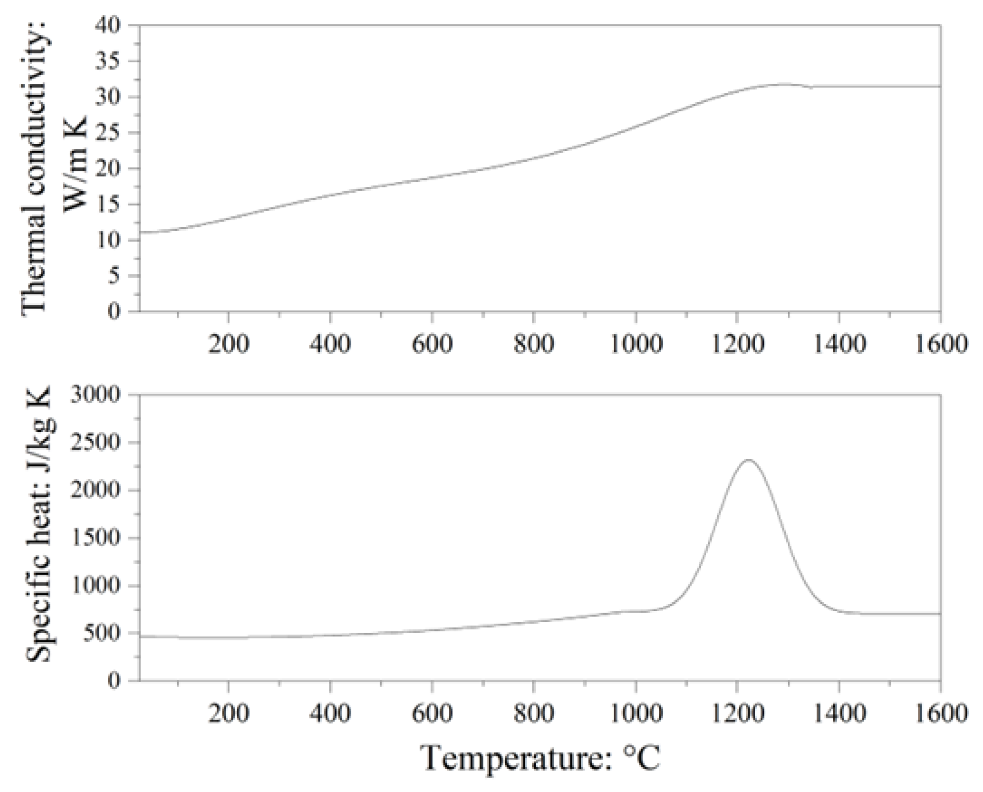 Materials 16 01729 g005 Materials 16 01729 g005