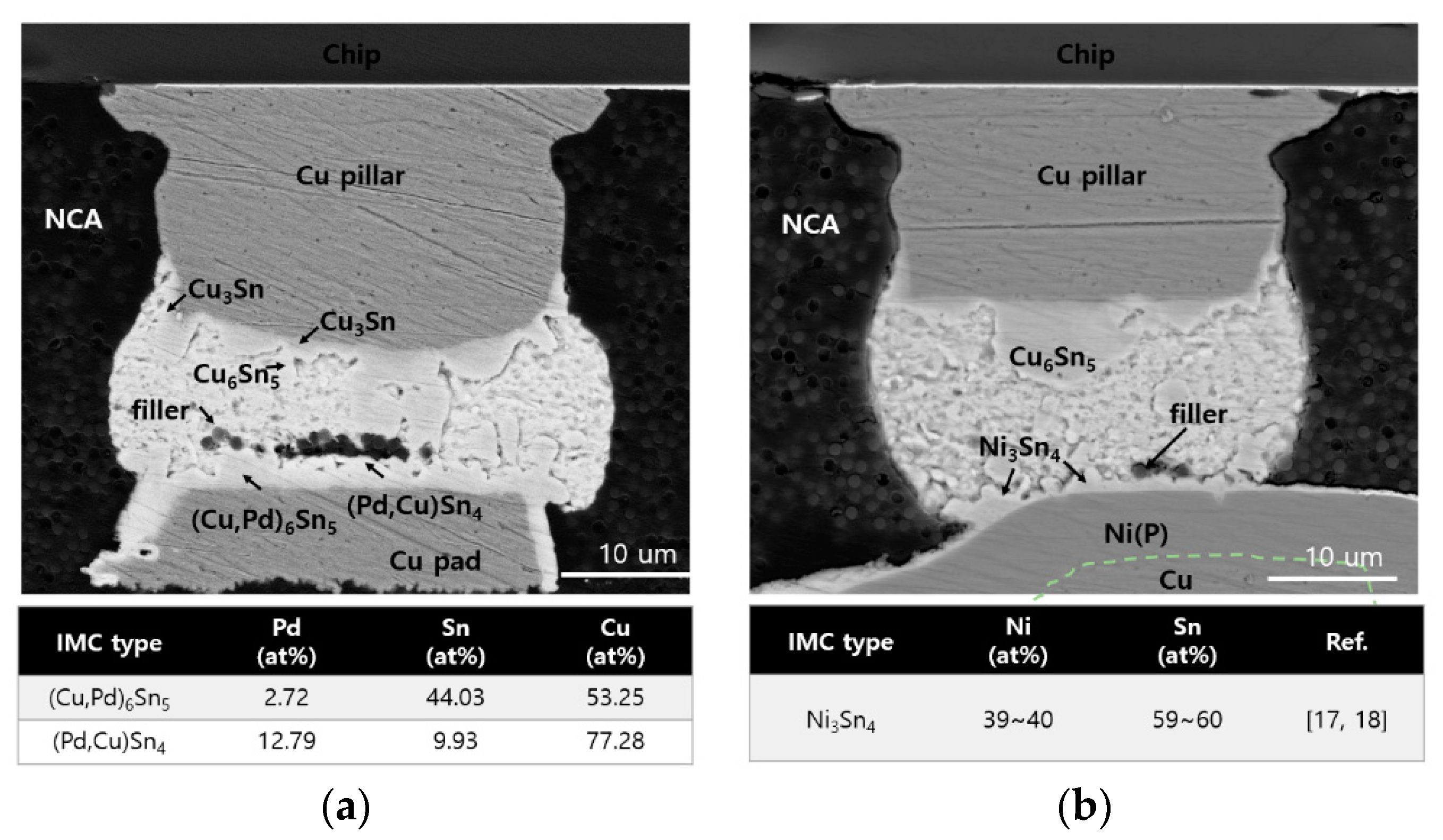 Materials 16 01739 g010