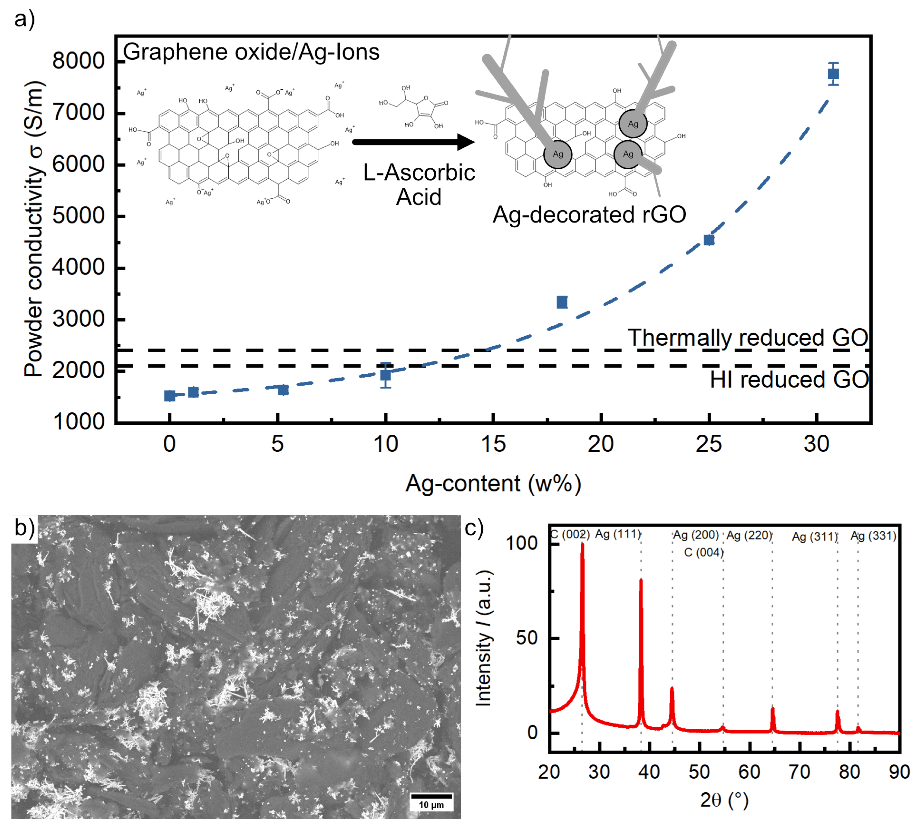 Materials 16 01743 g005 Materials 16 01743 g005