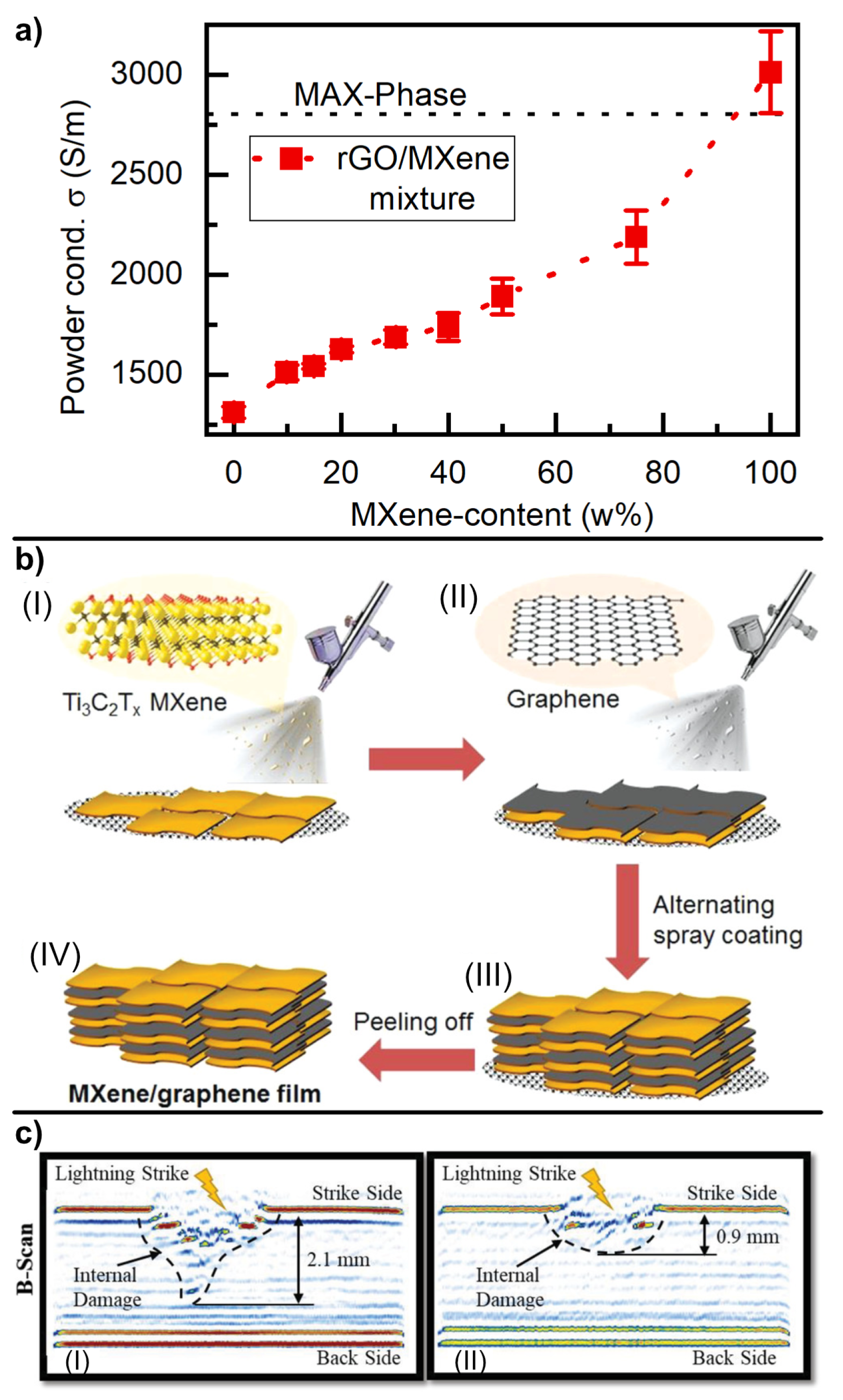 Materials 16 01743 g006 Materials 16 01743 g006