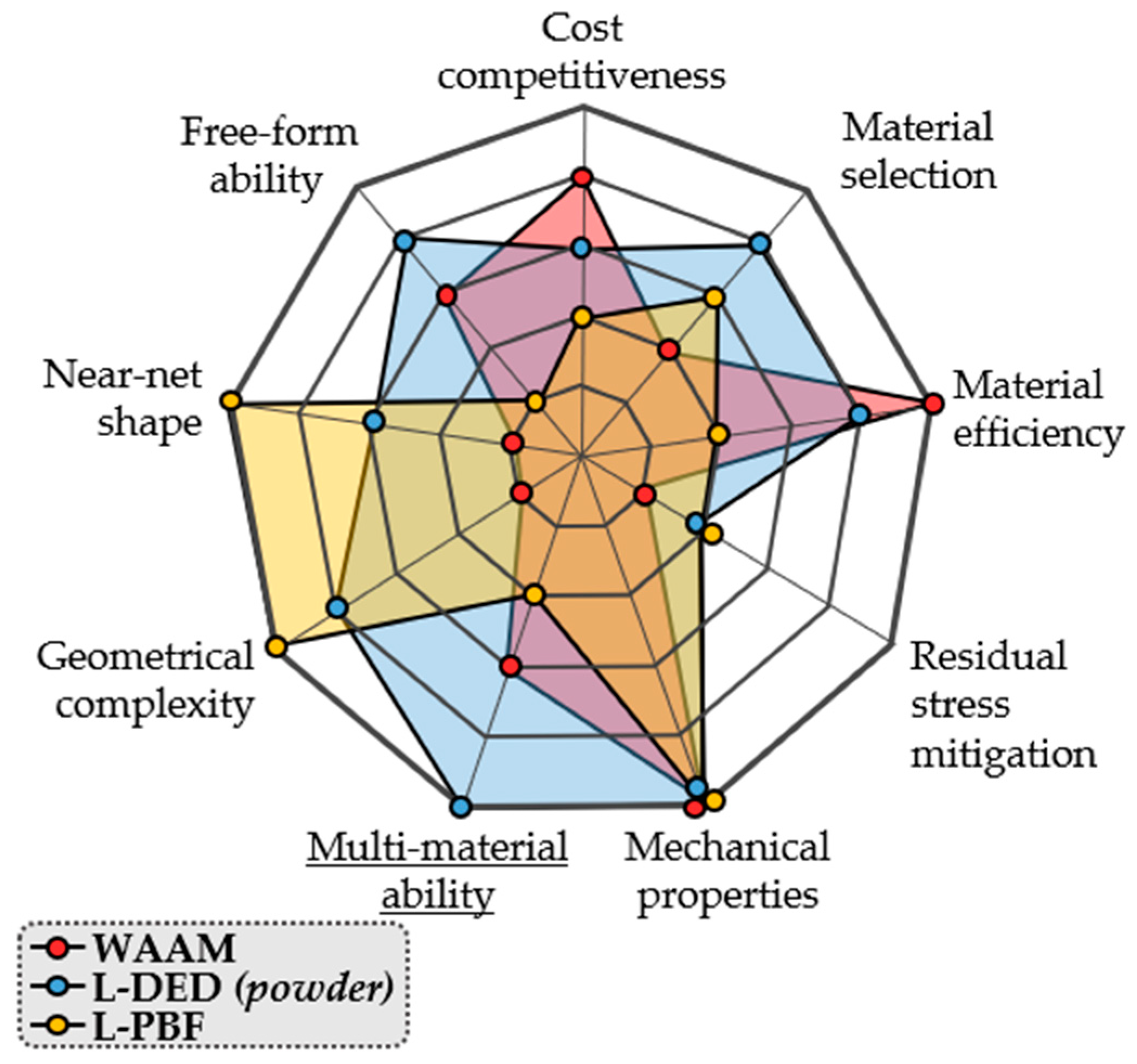 Materials 16 01746 g007 Materials 16 01746 g007