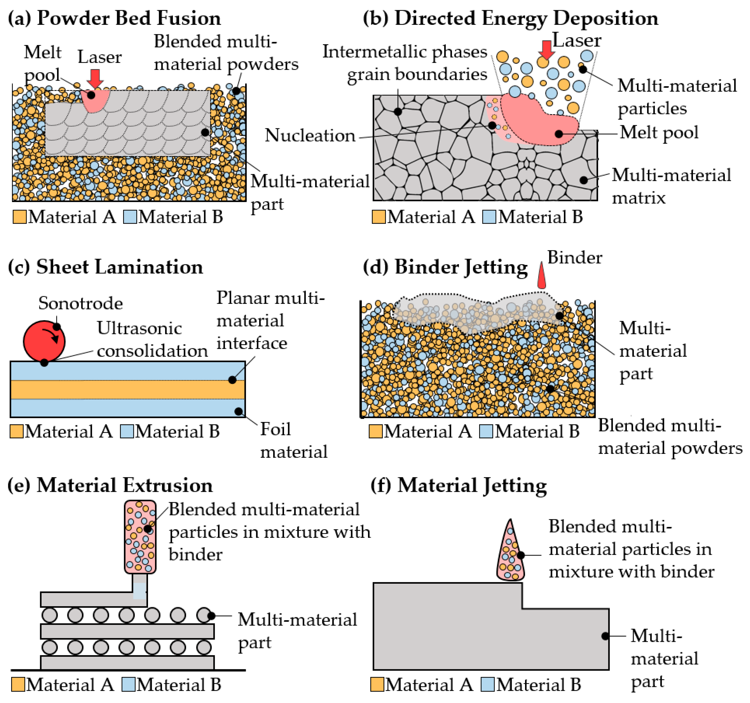 Materials 16 01746 g008 Materials 16 01746 g008