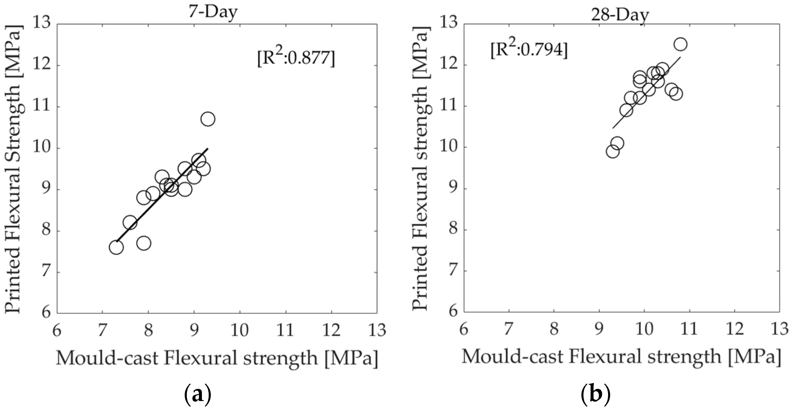 Materials 16 01748 g007