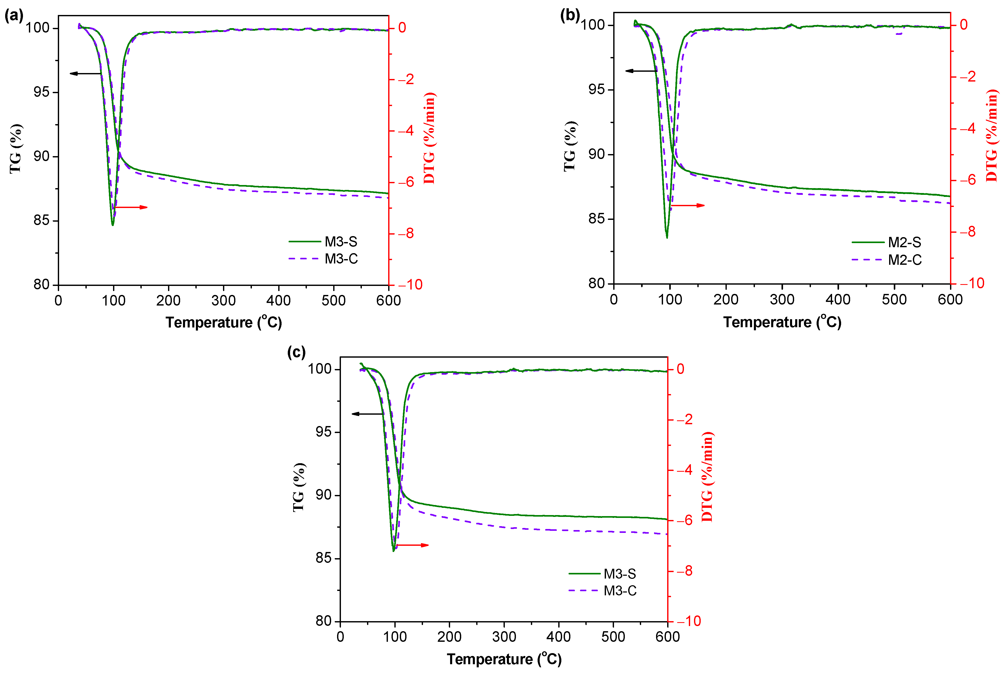 Materials 16 01760 g010 Materials 16 01760 g010