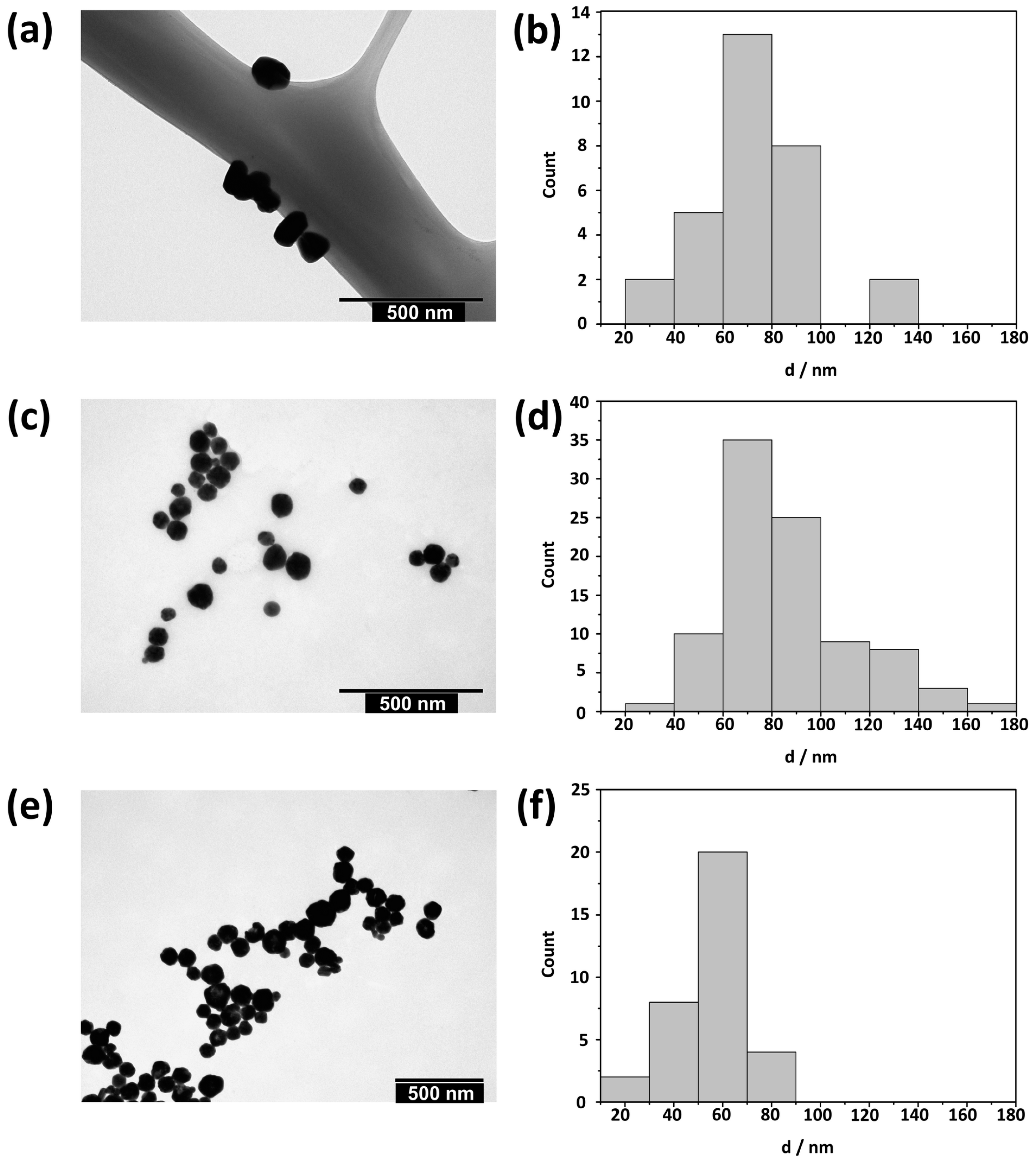 Materials 16 01764 g001