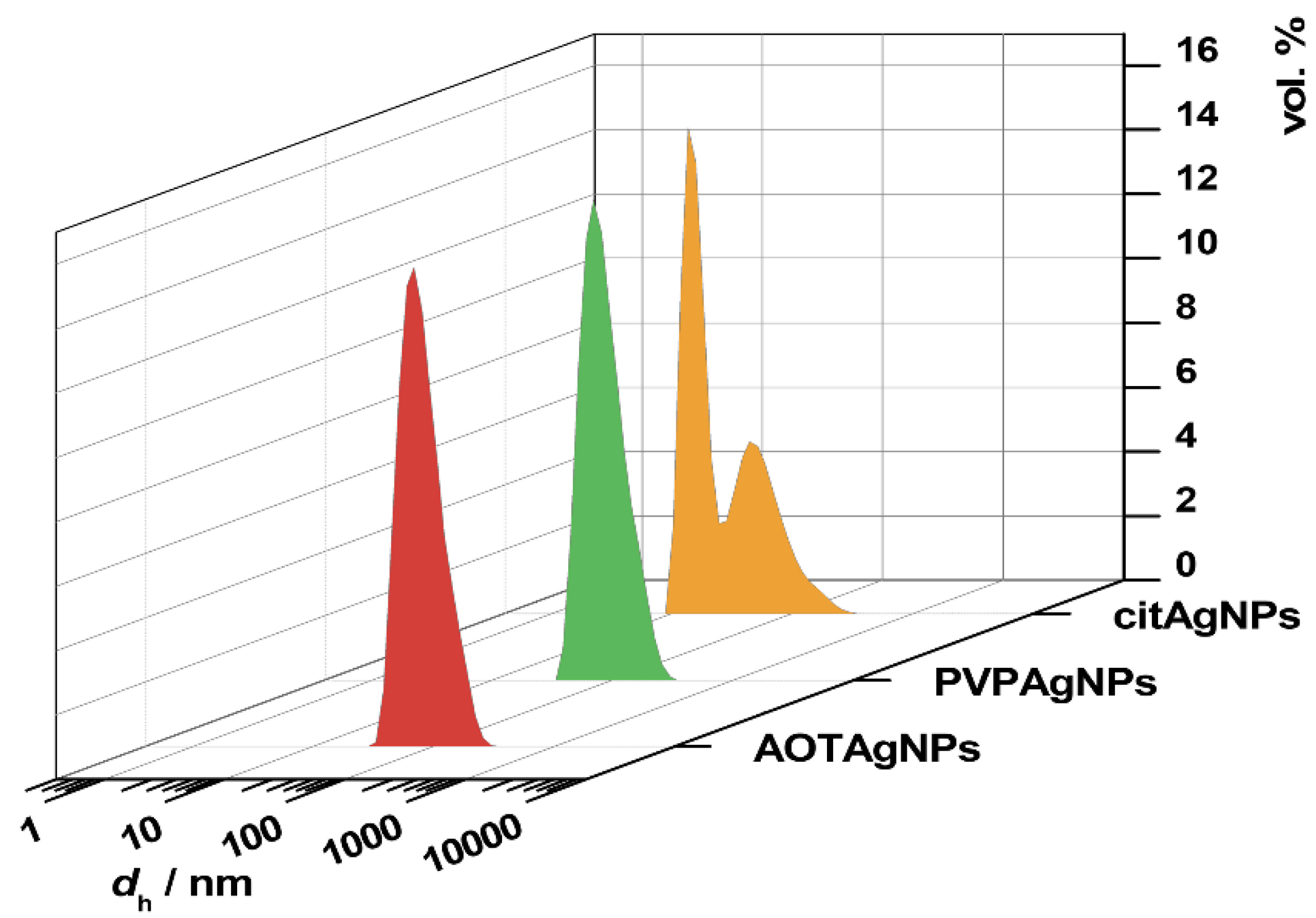 Materials 16 01764 g003