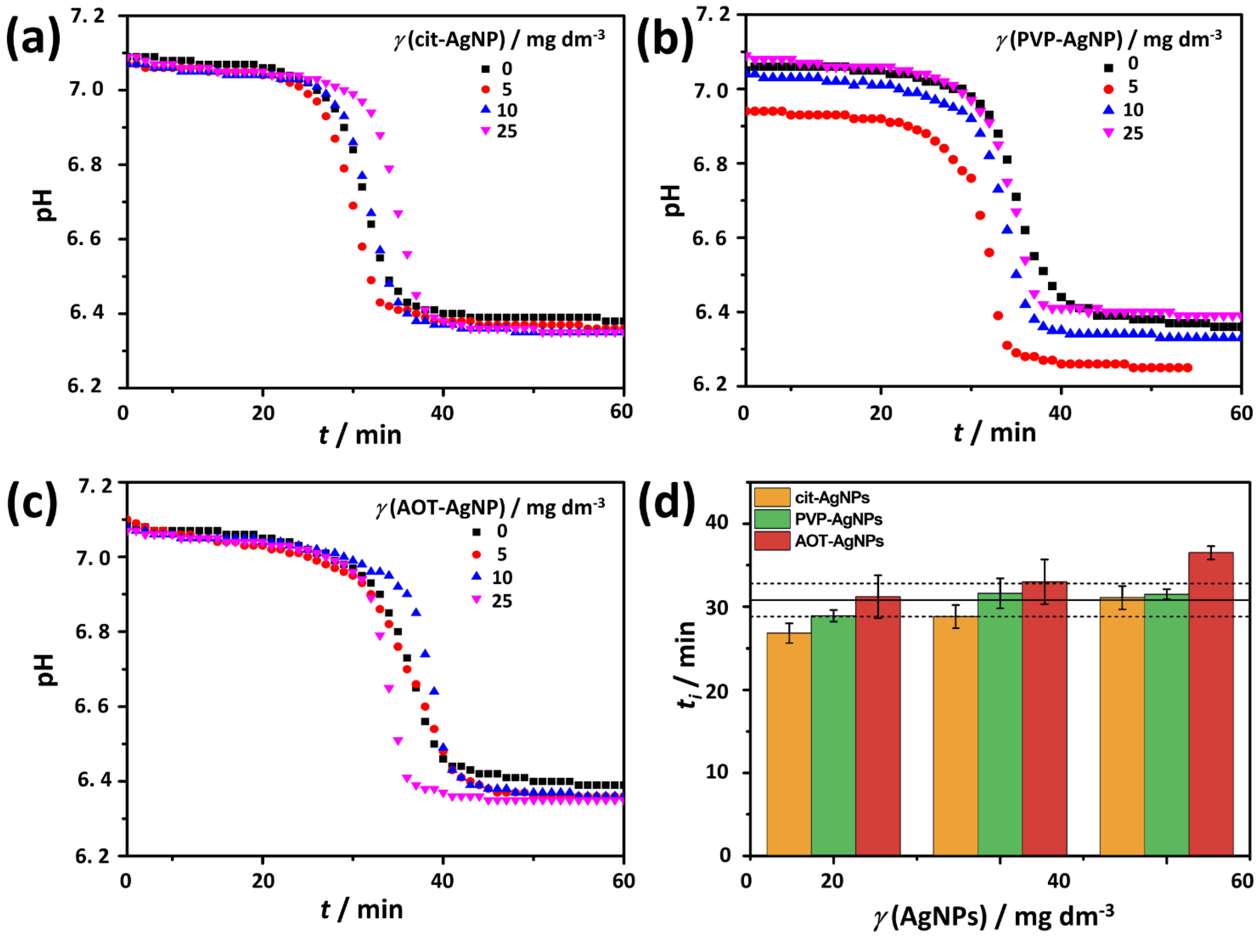 Materials 16 01764 g004