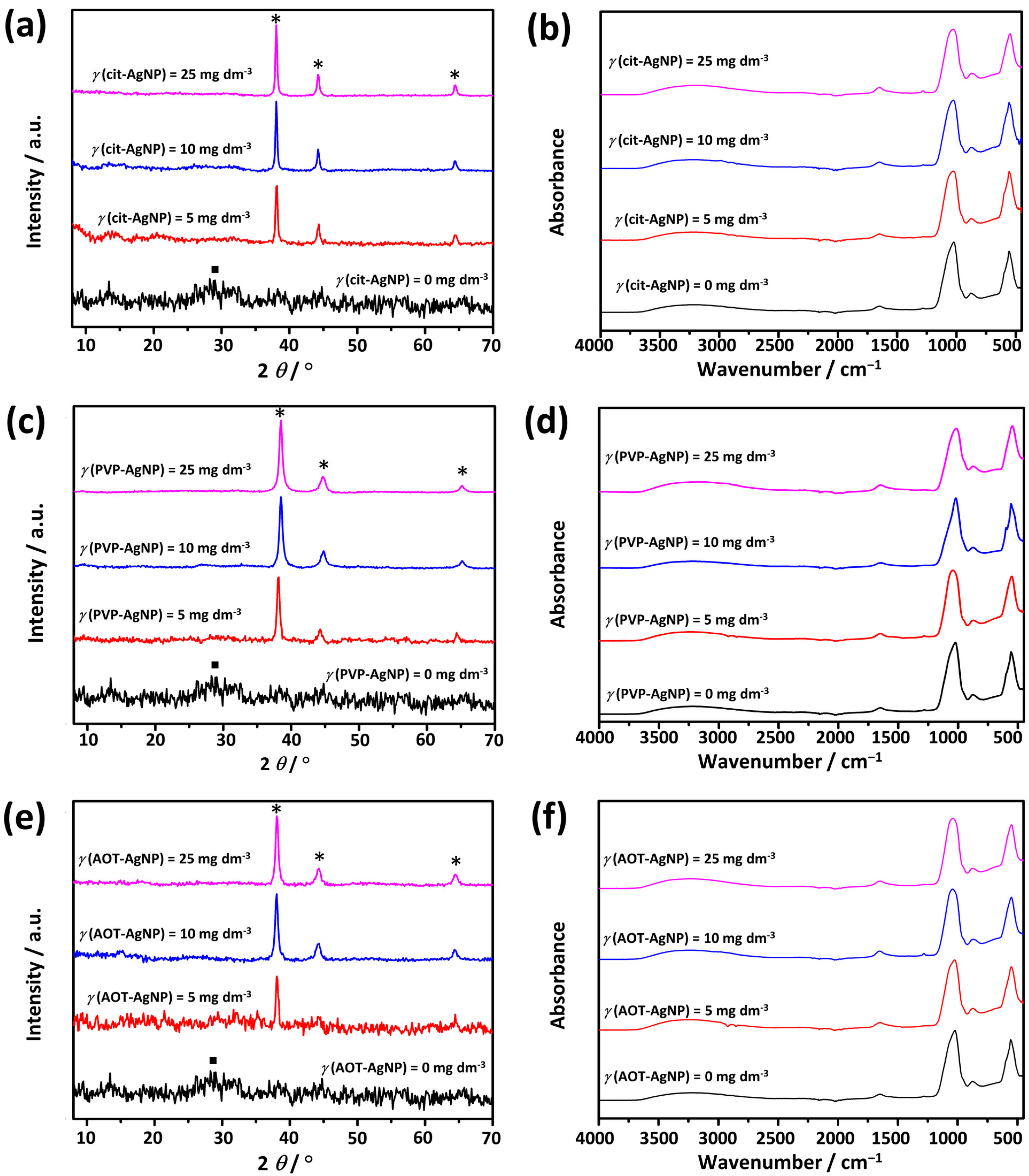 Materials 16 01764 g005