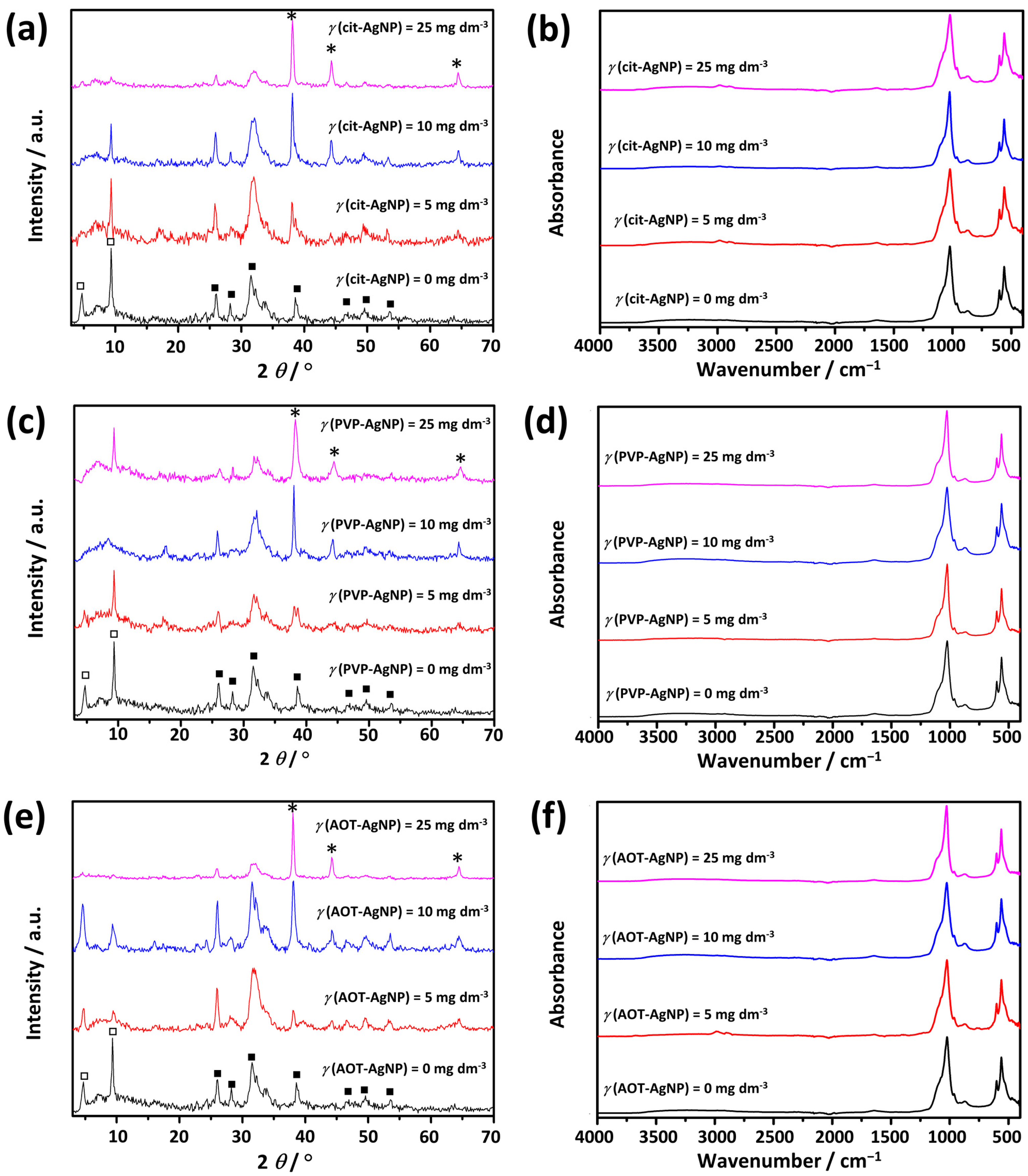 Materials 16 01764 g007