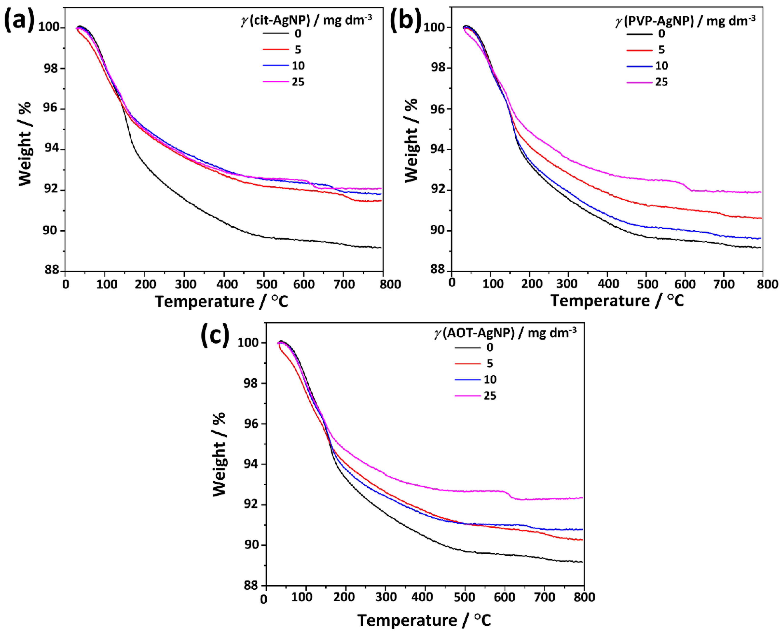 Materials 16 01764 g009