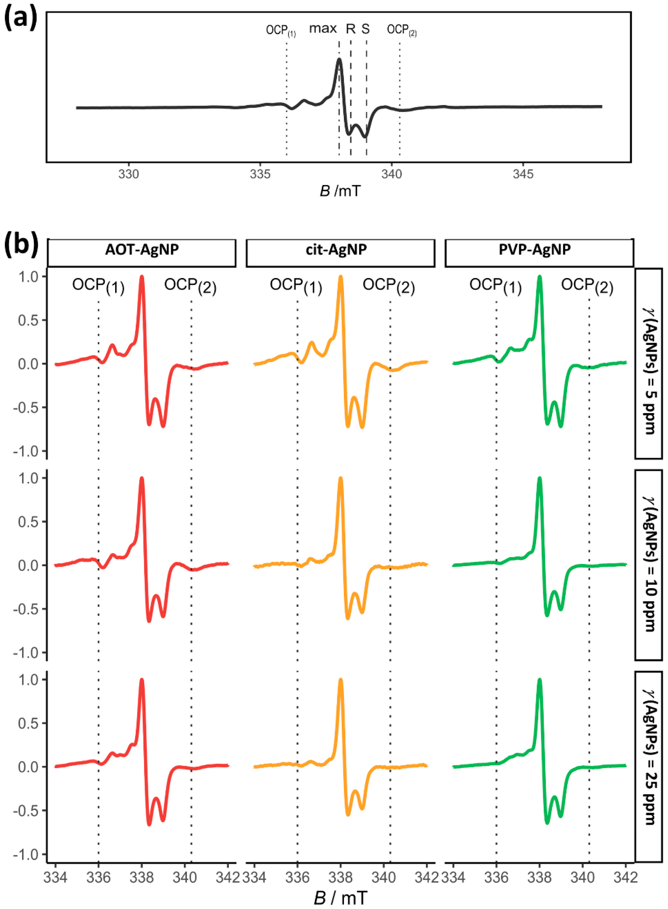 Materials 16 01764 g010