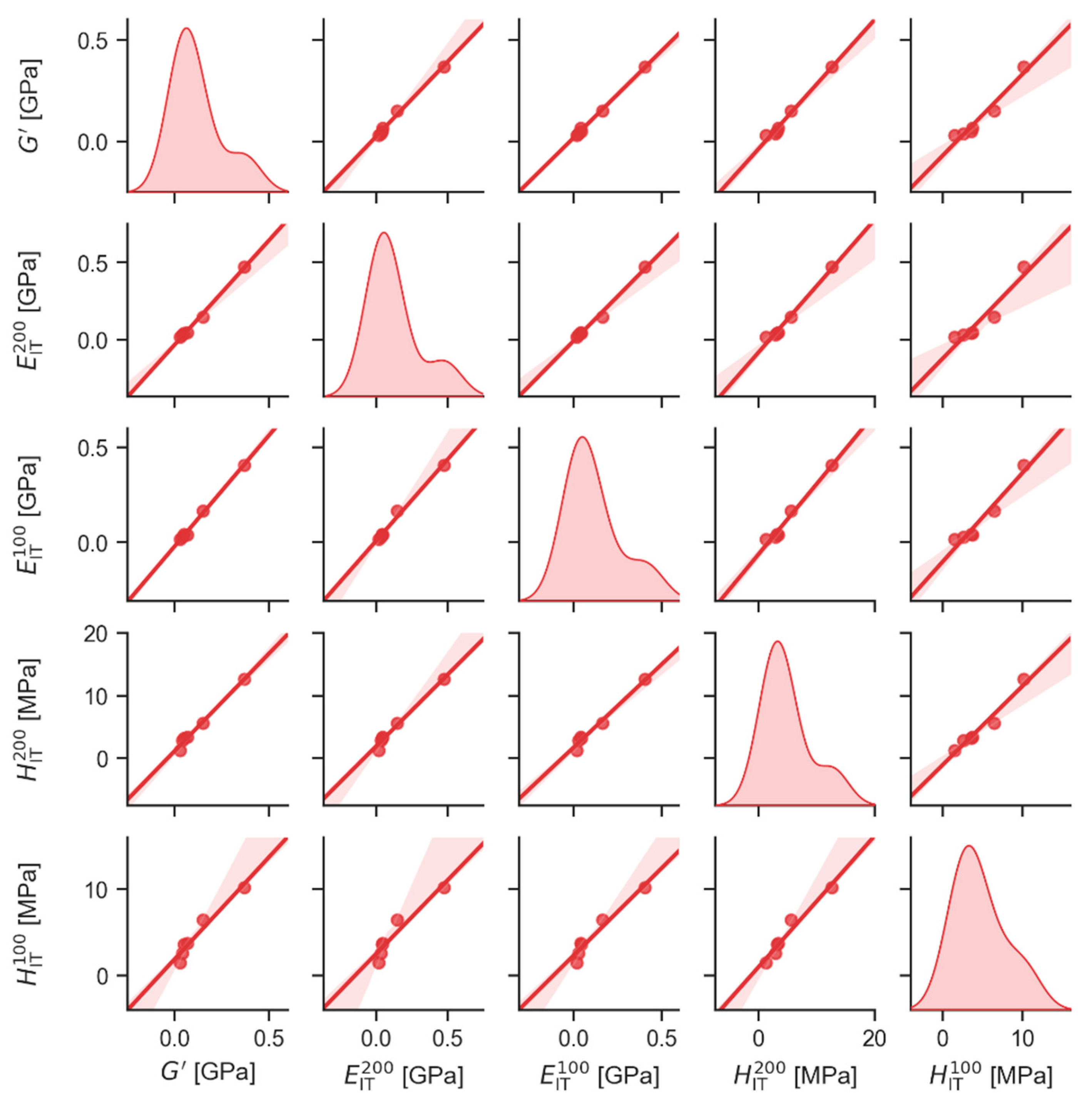 Materials 16 01767 g004