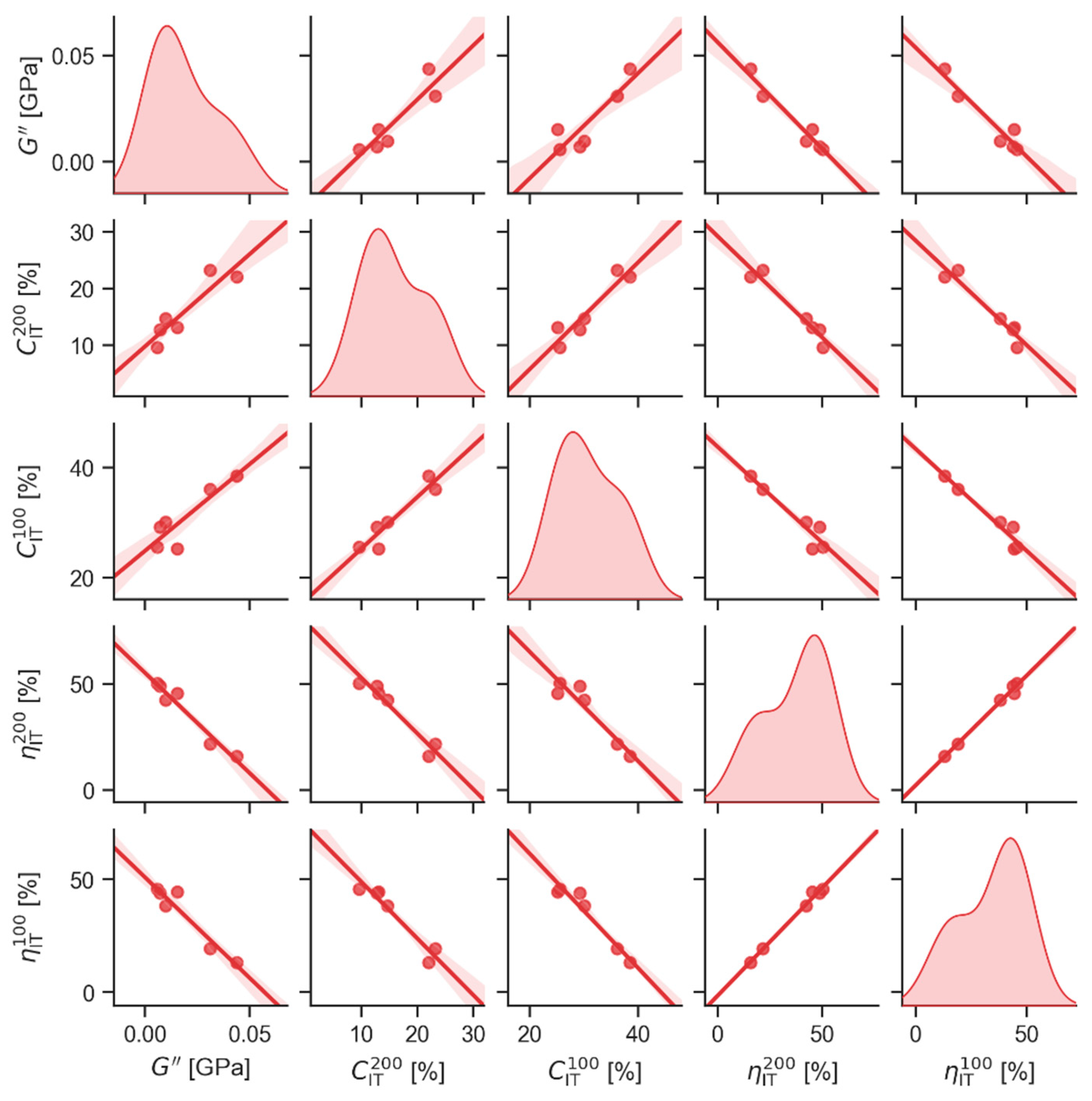 Materials 16 01767 g005