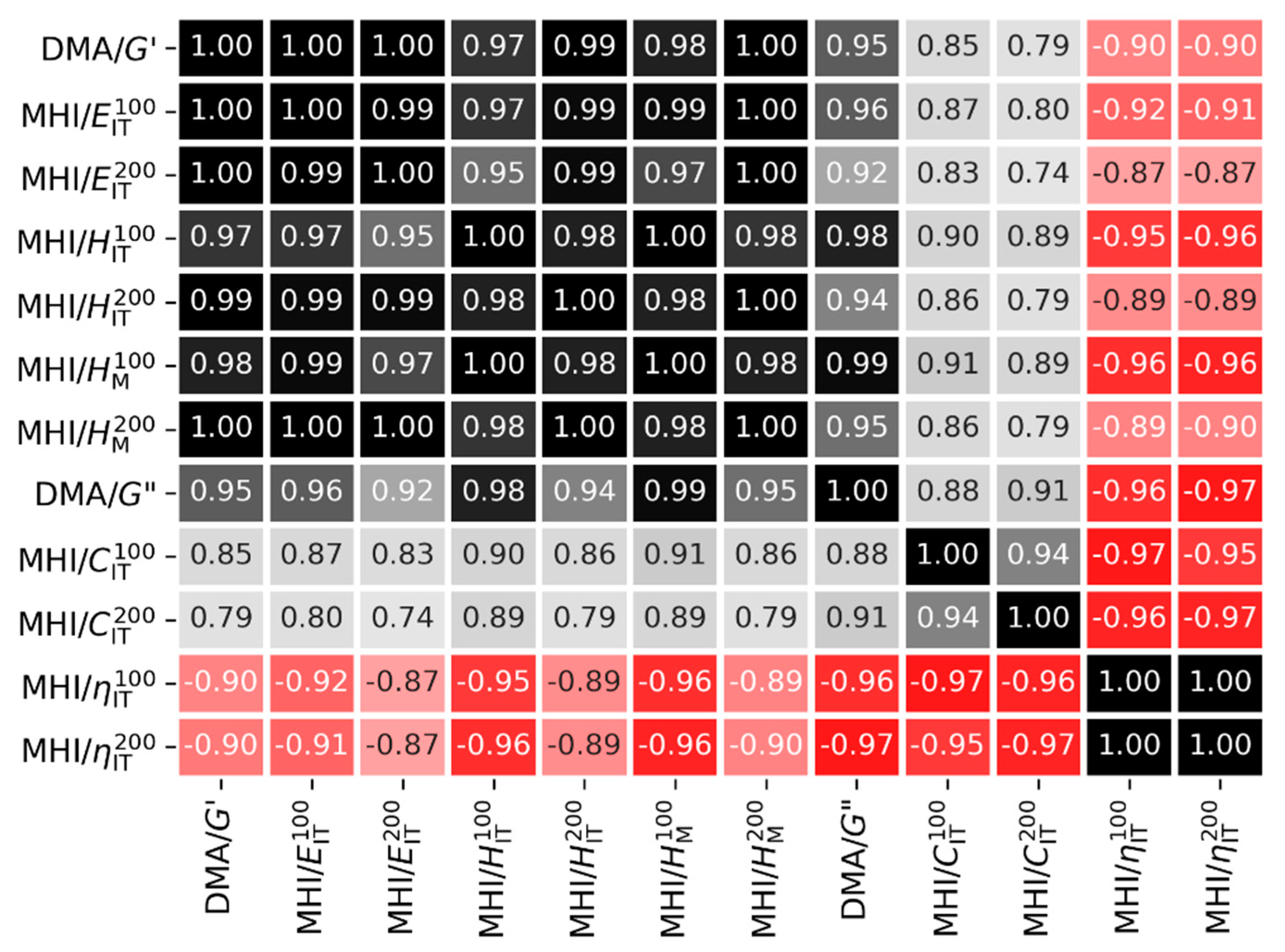 Materials 16 01767 g006